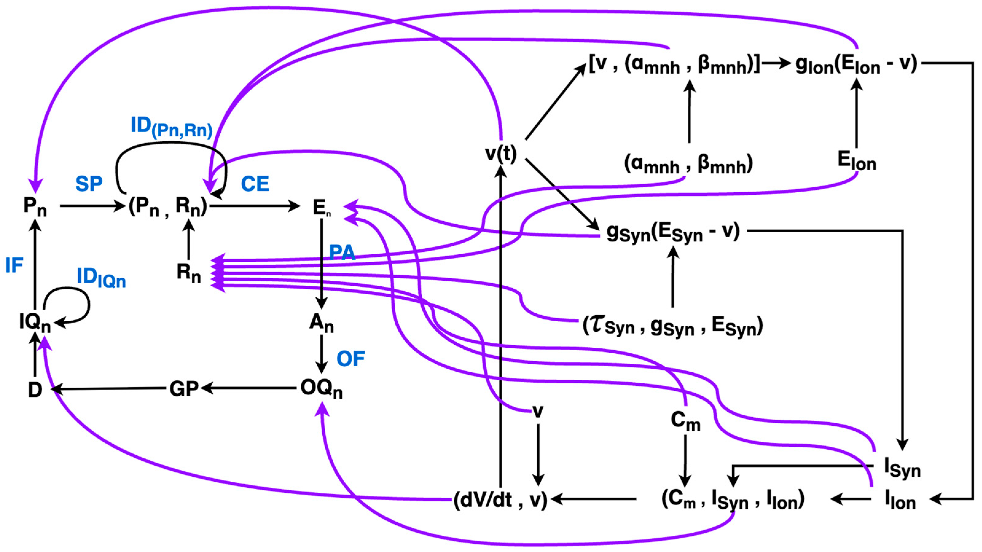 Foundations 05 00035 g022 Foundations 05 00035 g022