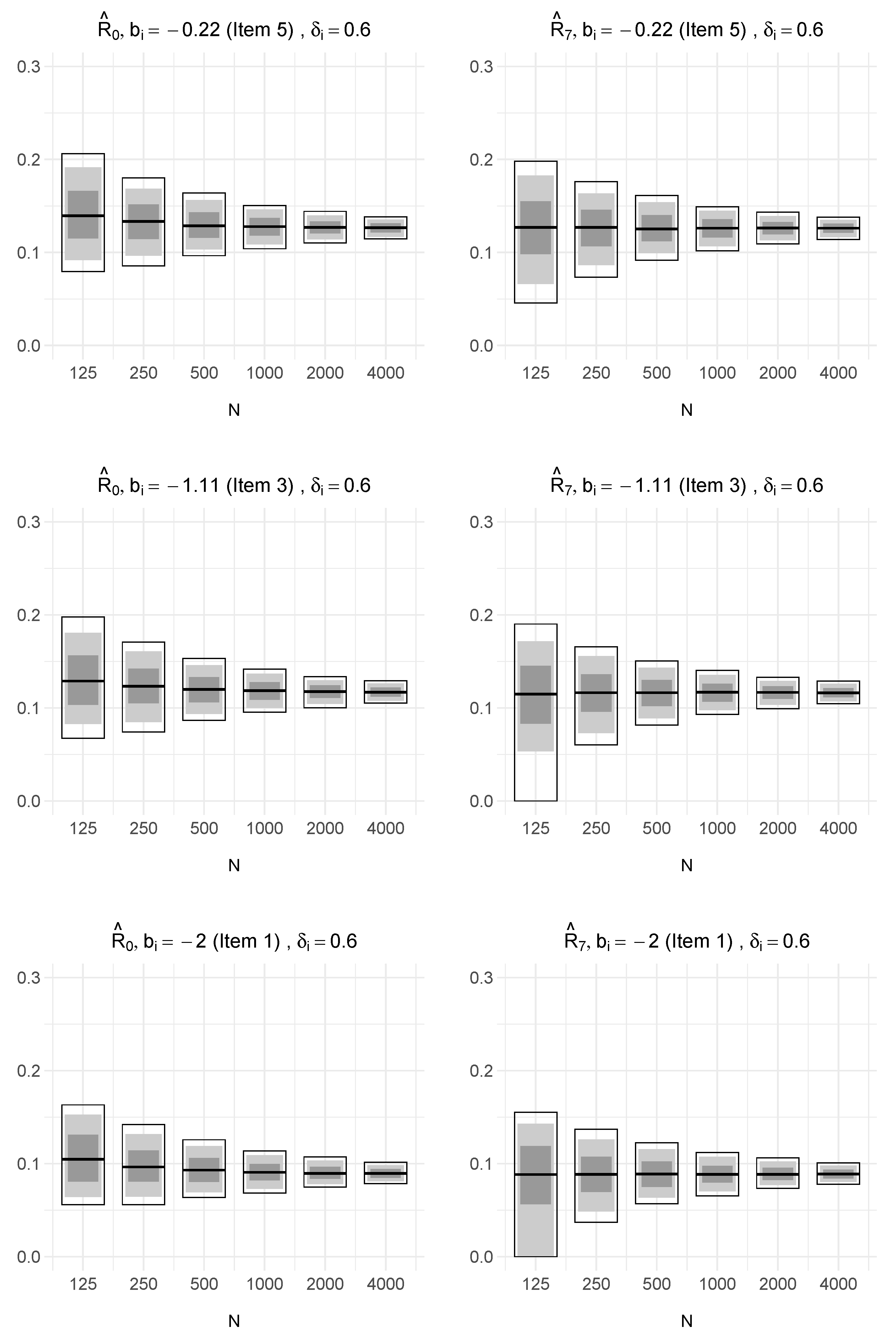 Foundations 05 00036 g001