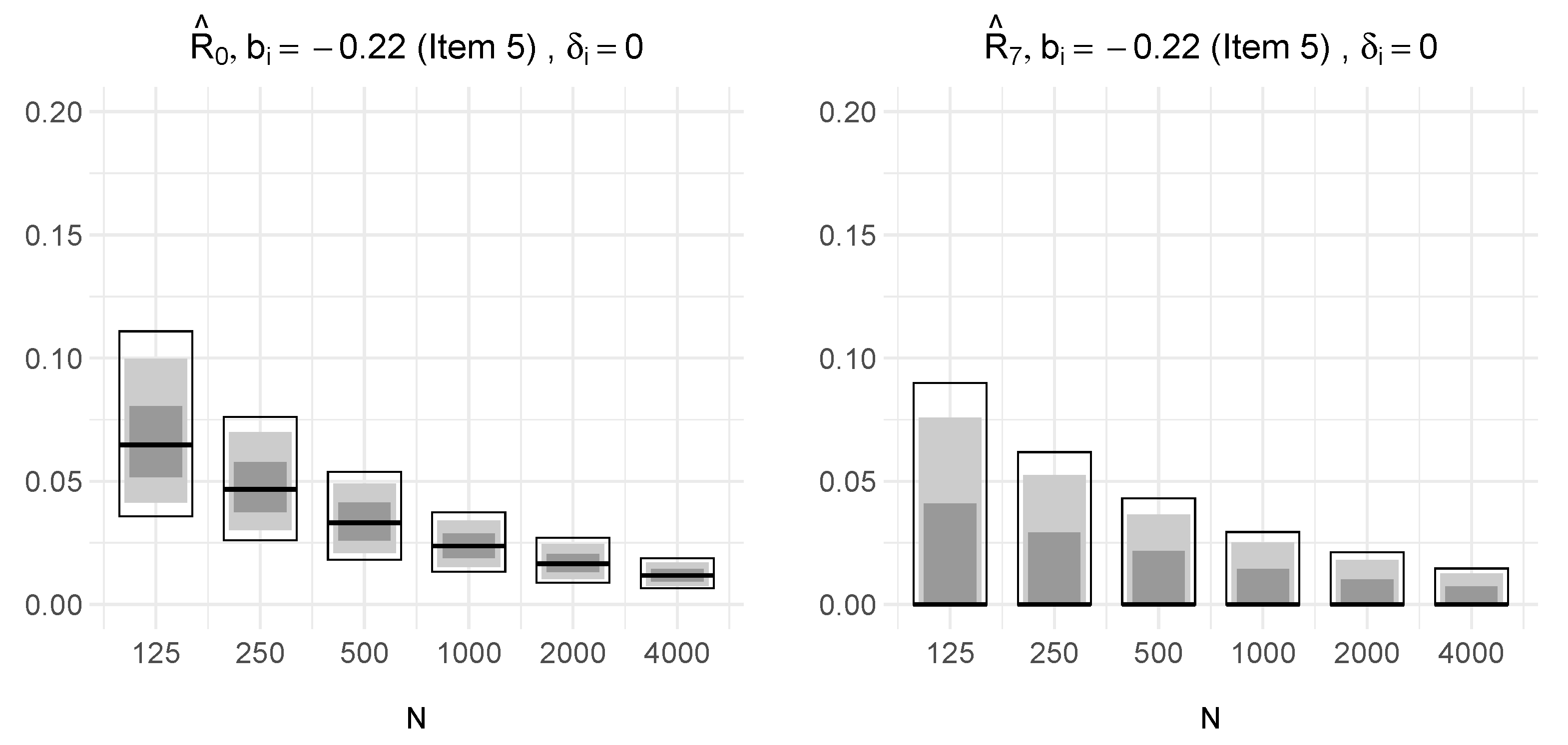 Foundations 05 00036 g003a