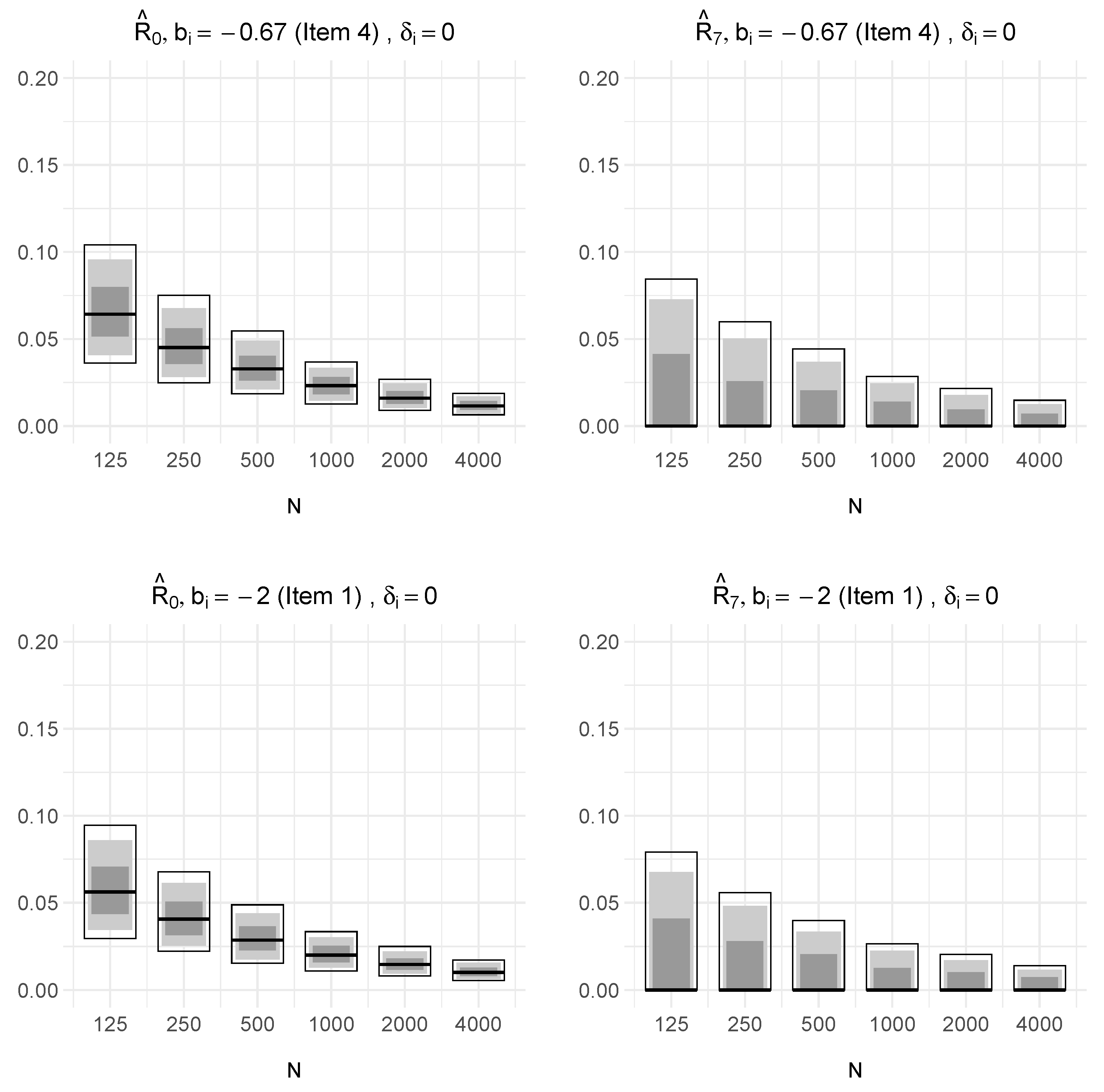 Foundations 05 00036 g003b