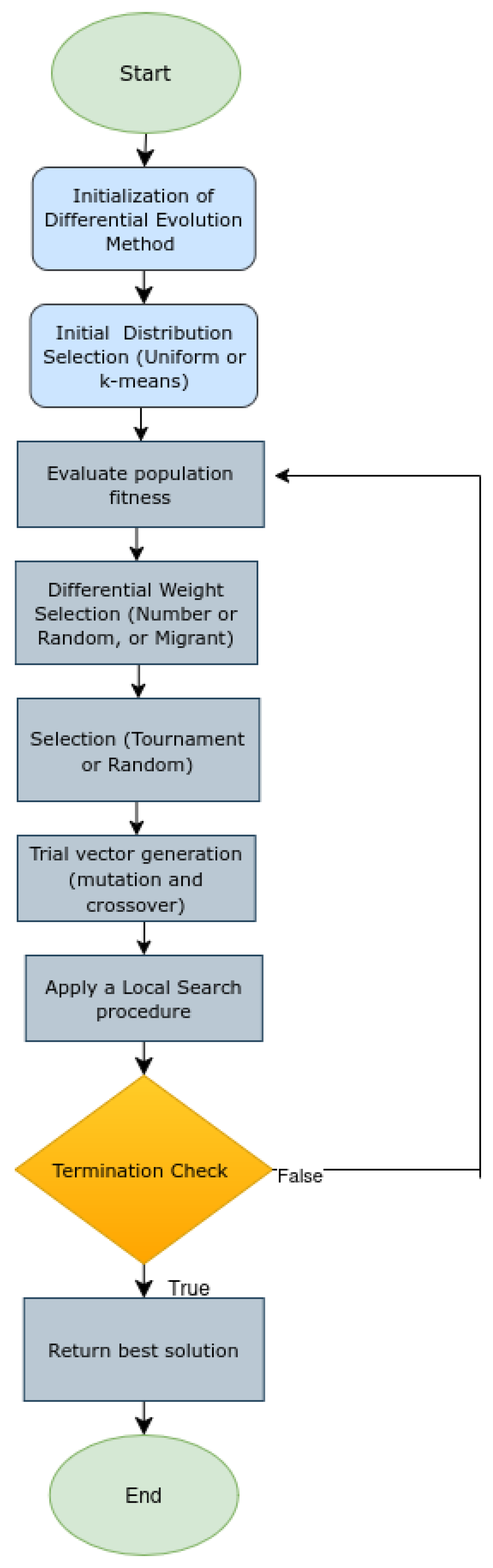 Foundations 06 00002 g001