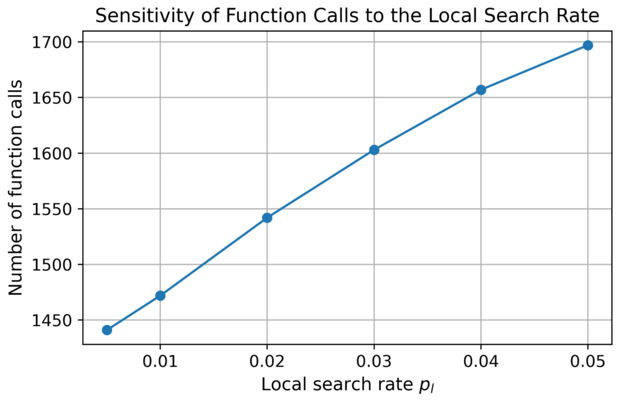 Foundations 06 00002 g006