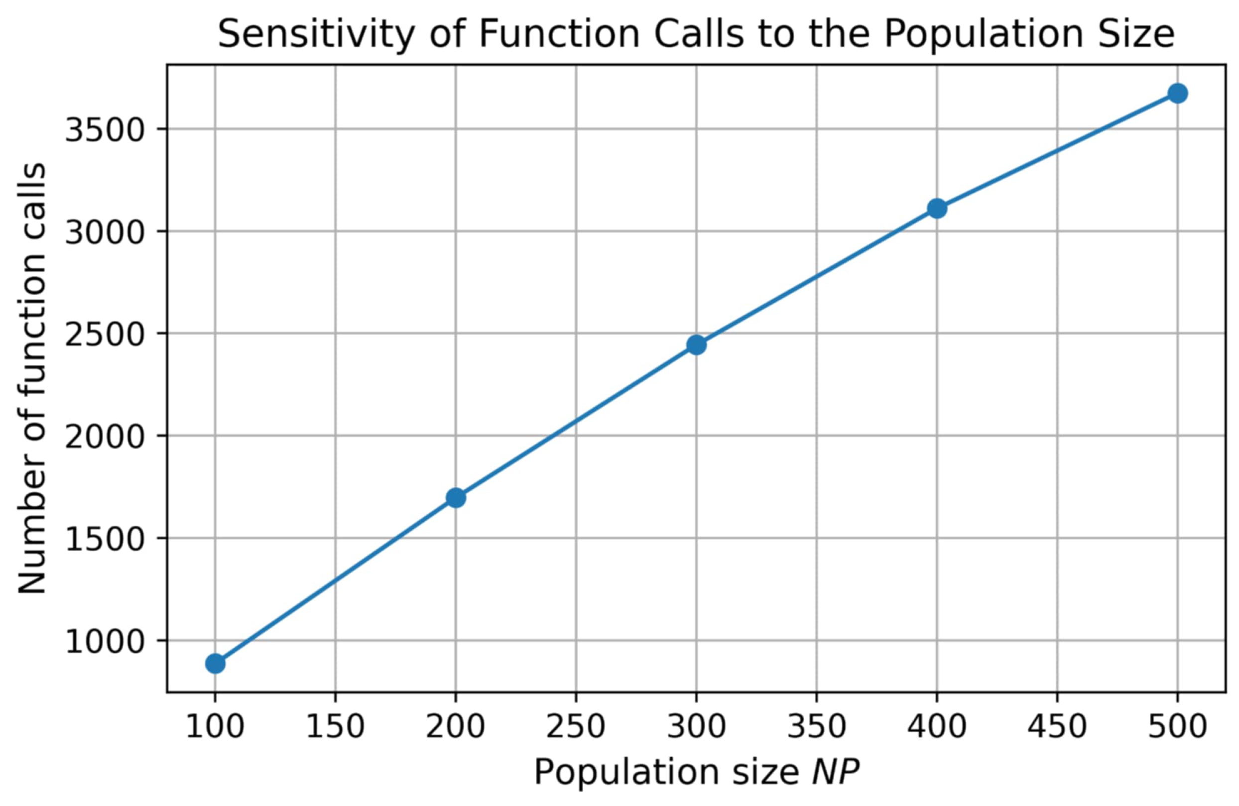Foundations 06 00002 g007