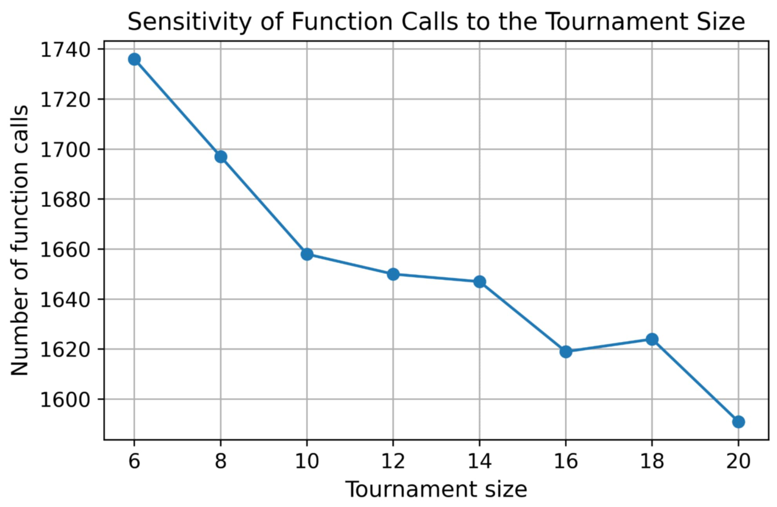 Foundations 06 00002 g008
