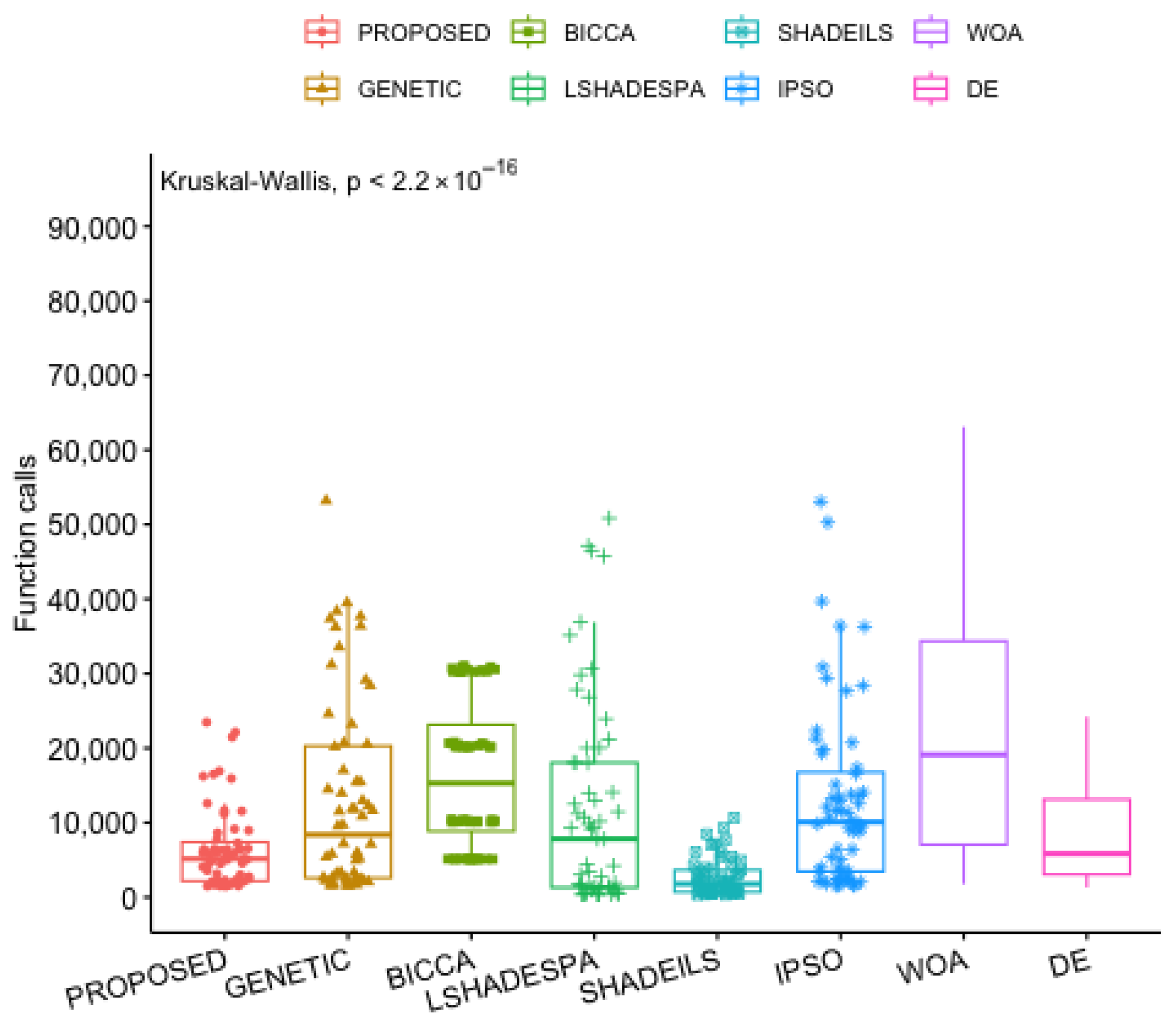 Foundations 06 00002 g009