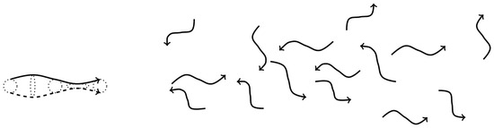 Foundations 06 00007 g003