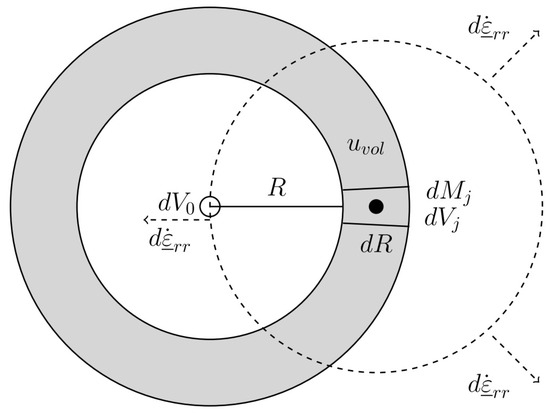 Foundations 06 00007 g008