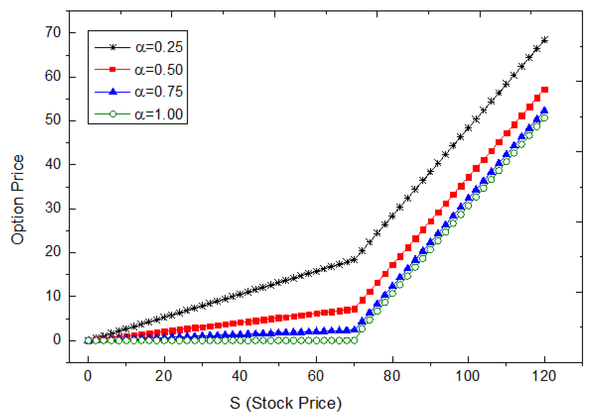Fractalfract 02 00003 g003