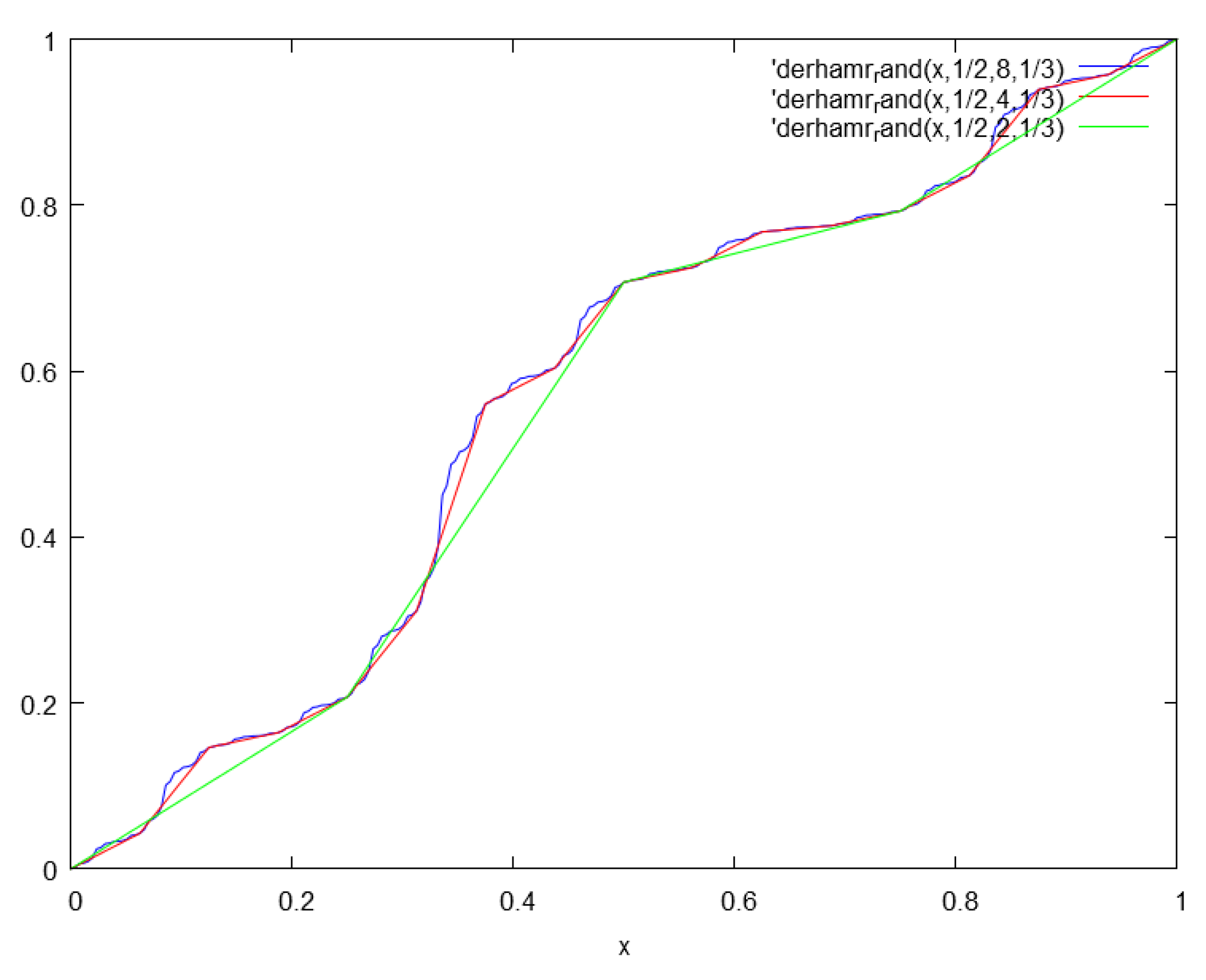 Fractalfract 02 00004 g001