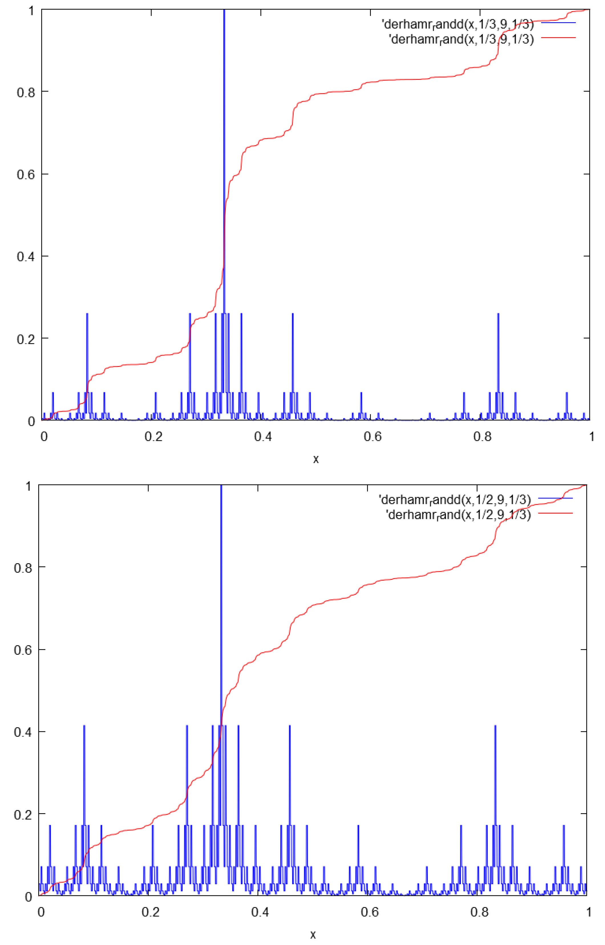 Fractalfract 02 00004 g002