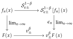 Fractalfract 02 00004 i001