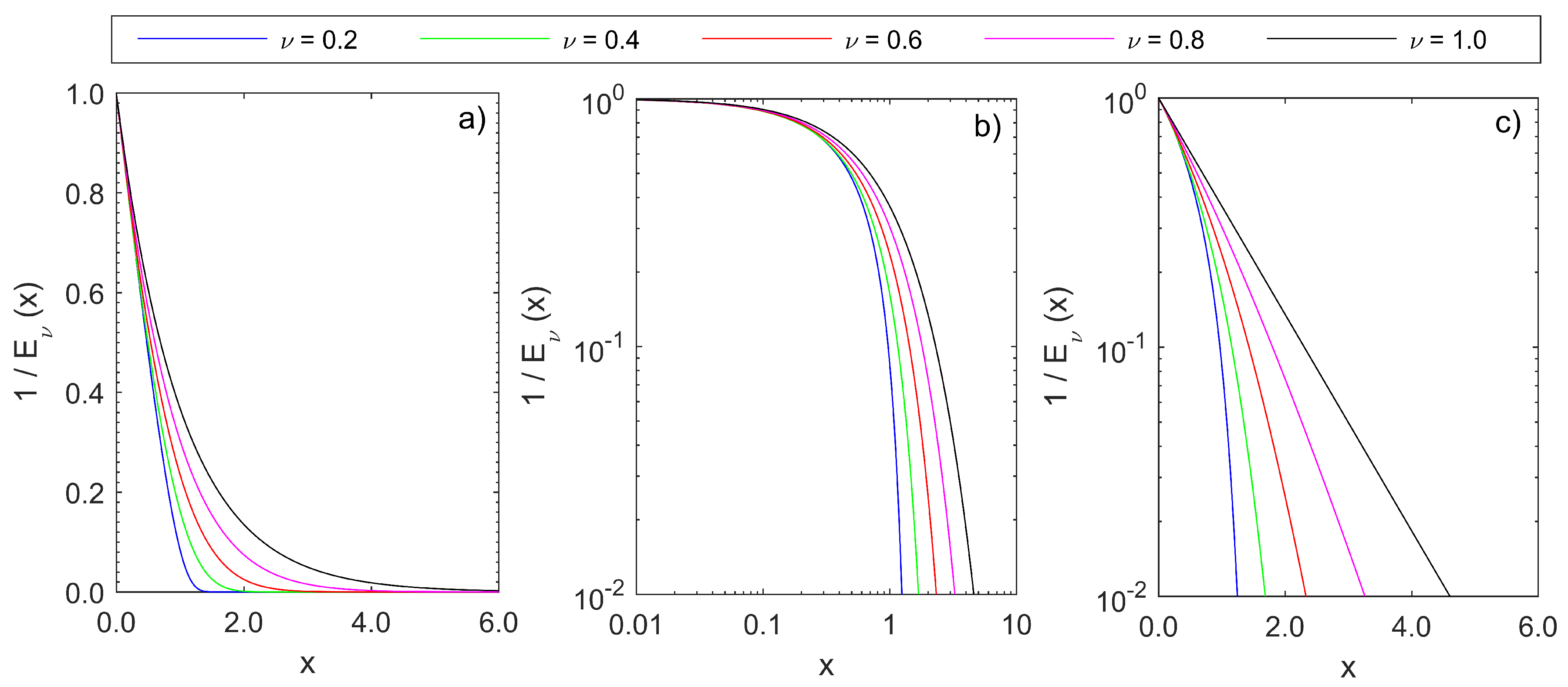 Fractalfract 02 00008 g001