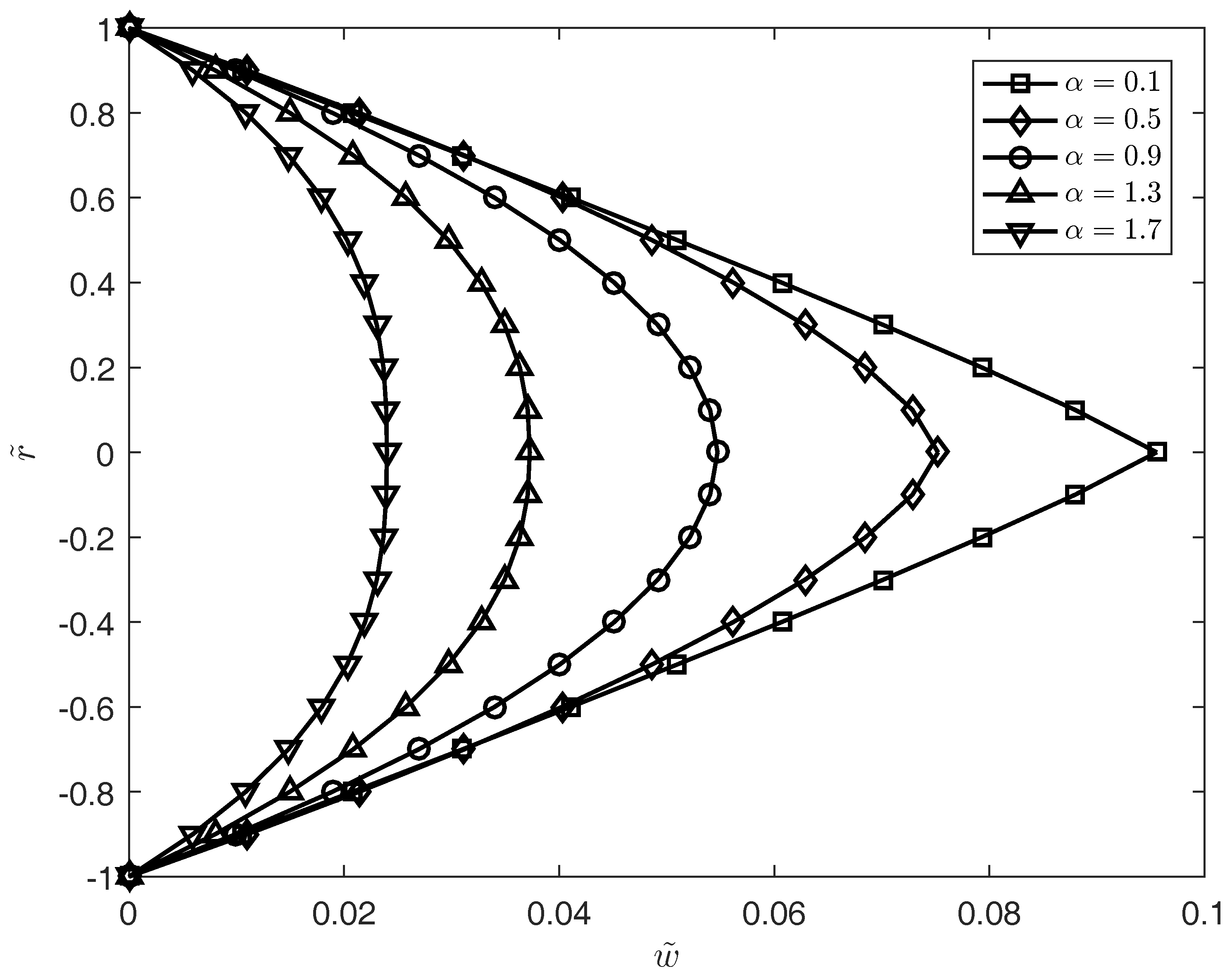 Fractalfract 02 00009 g003