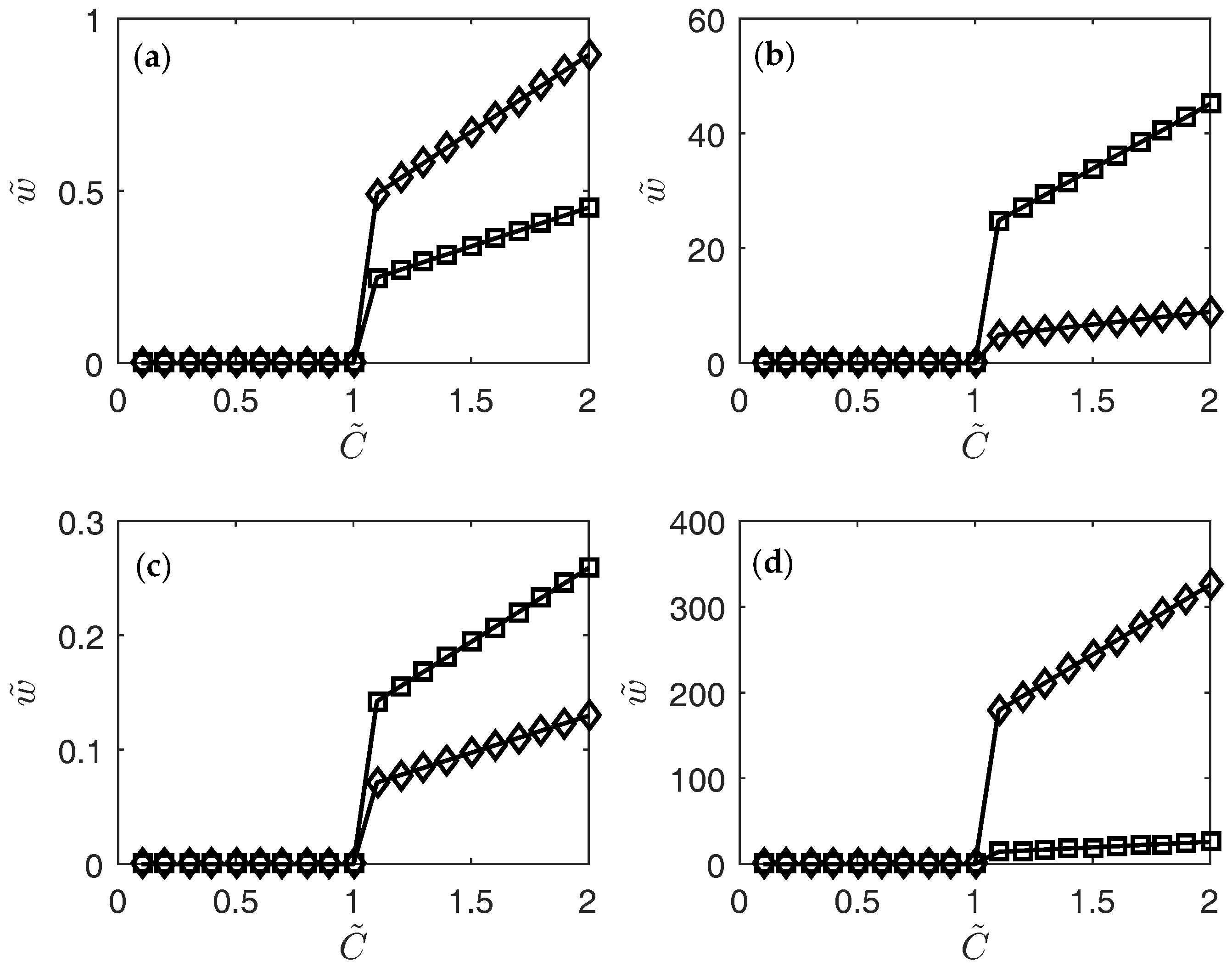 Fractalfract 02 00009 g006