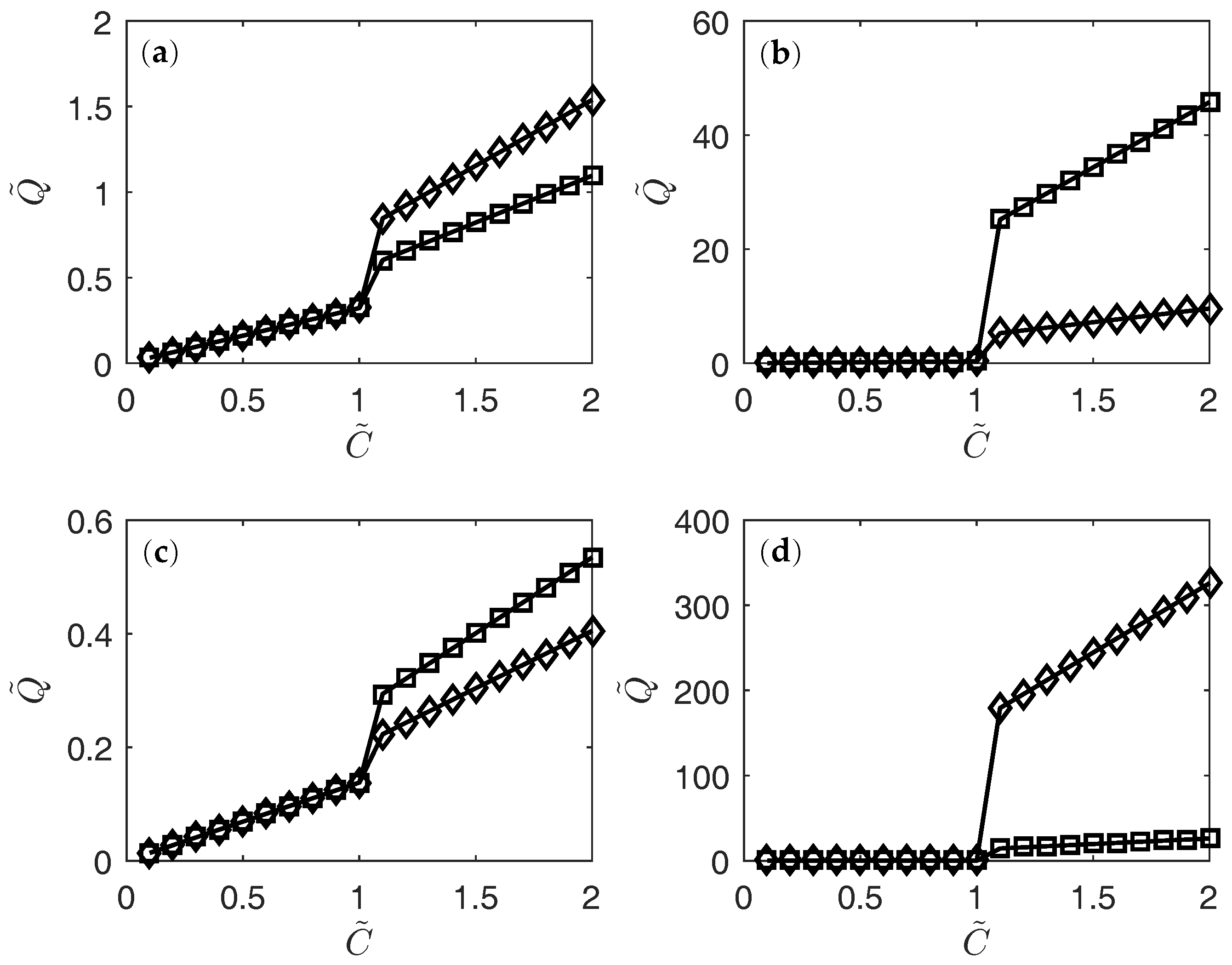 Fractalfract 02 00009 g007