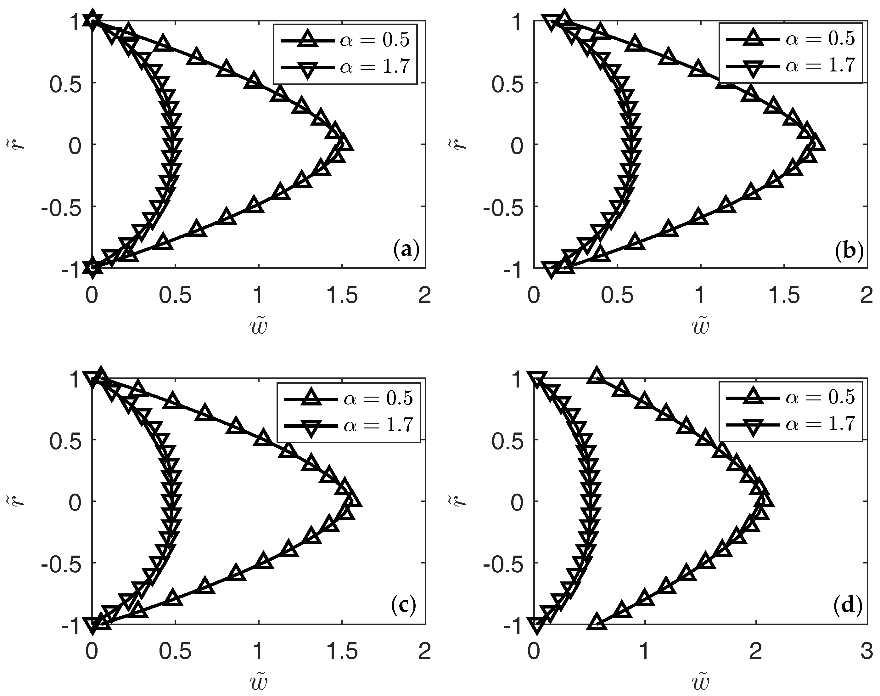Fractalfract 02 00009 g008