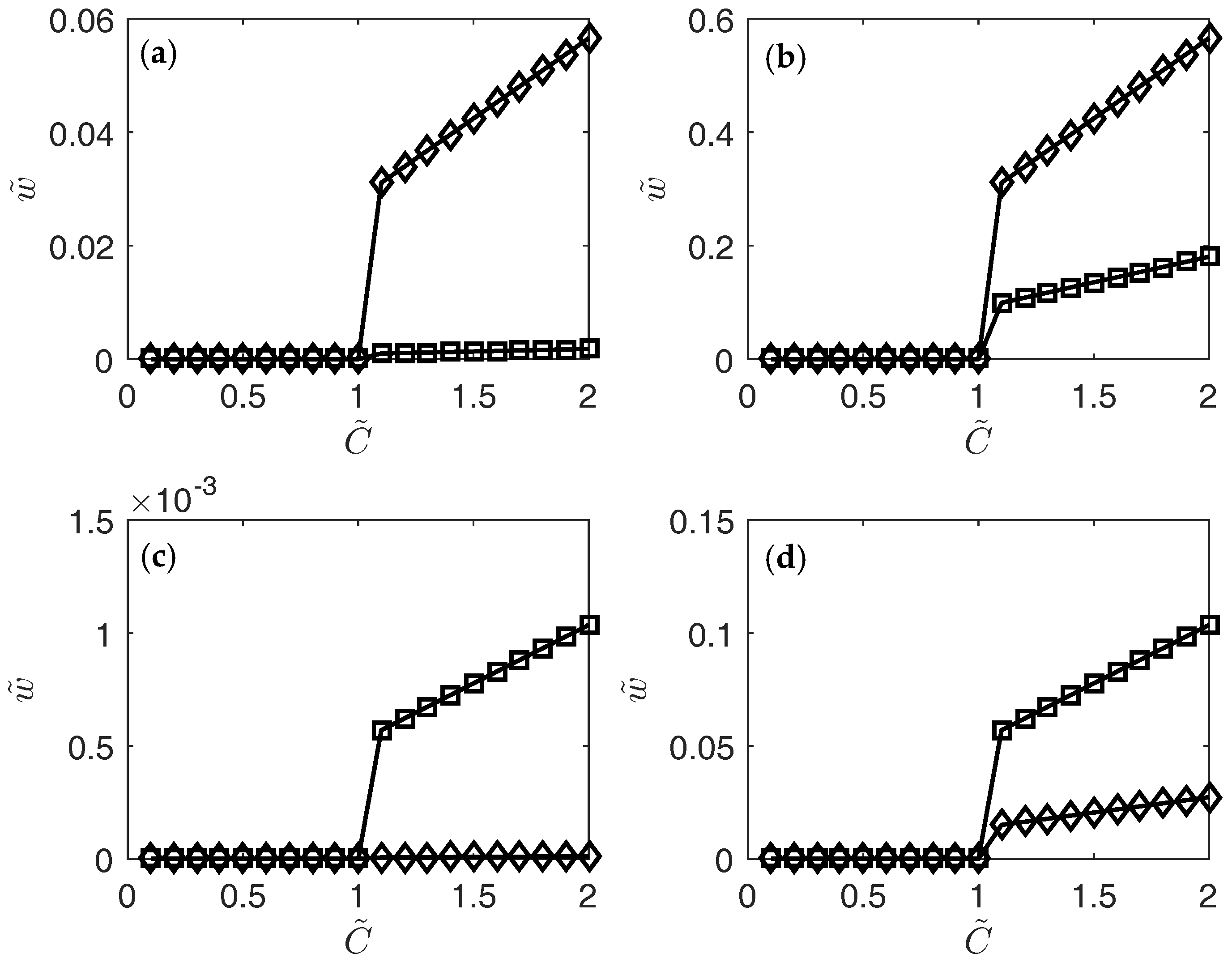 Fractalfract 02 00009 g010