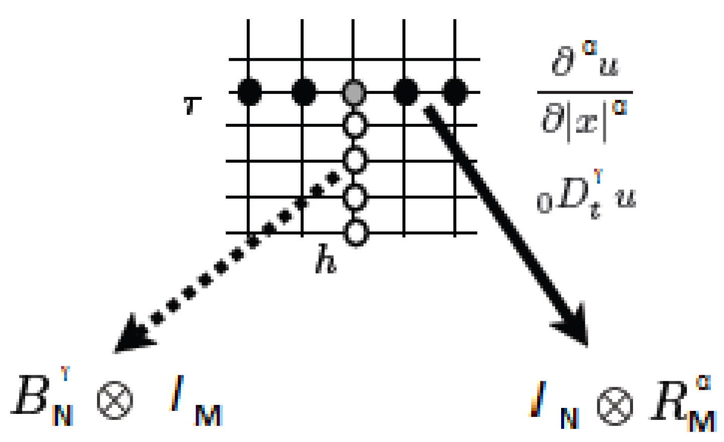Fractalfract 02 00014 g001