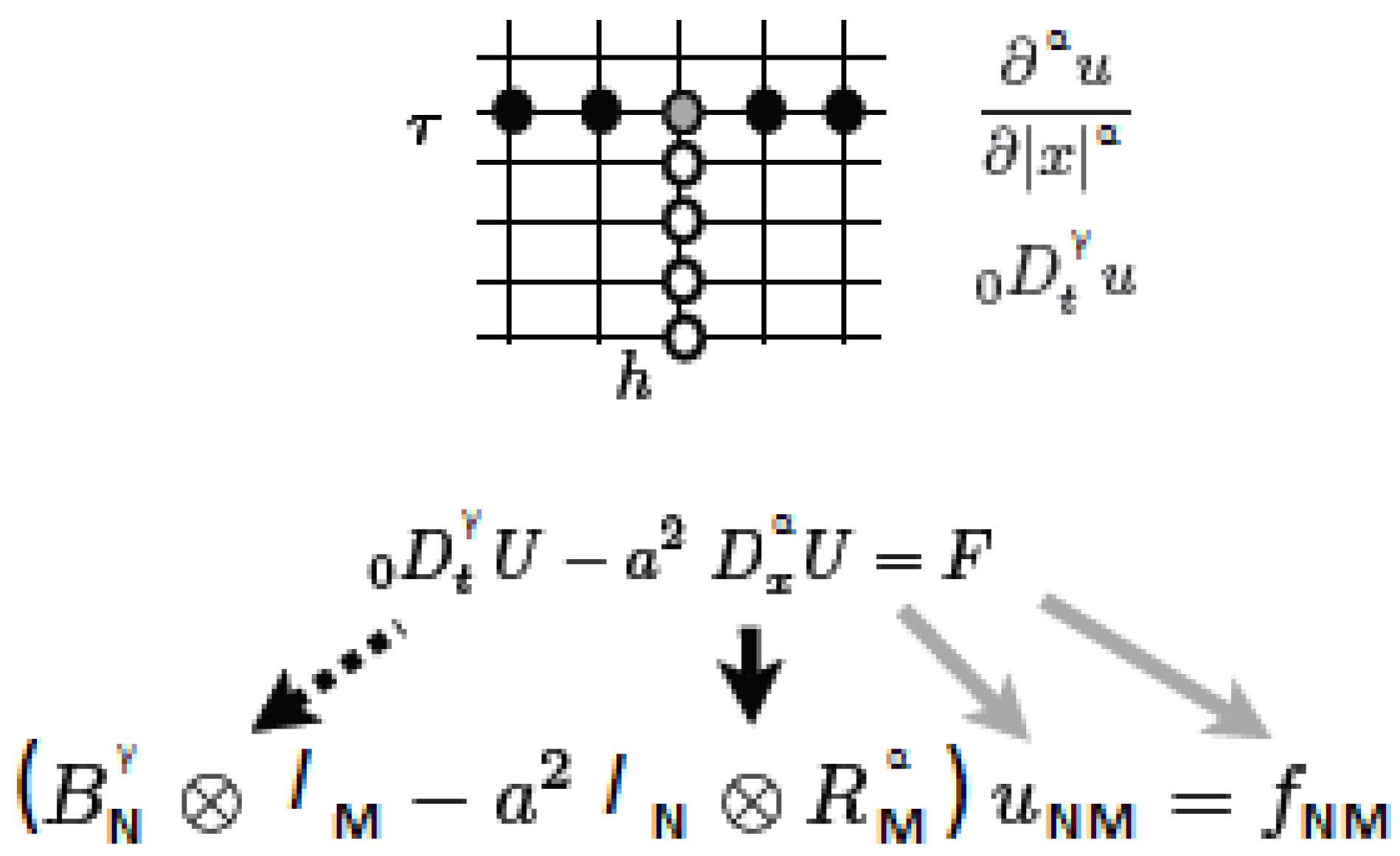 Fractalfract 02 00014 g002