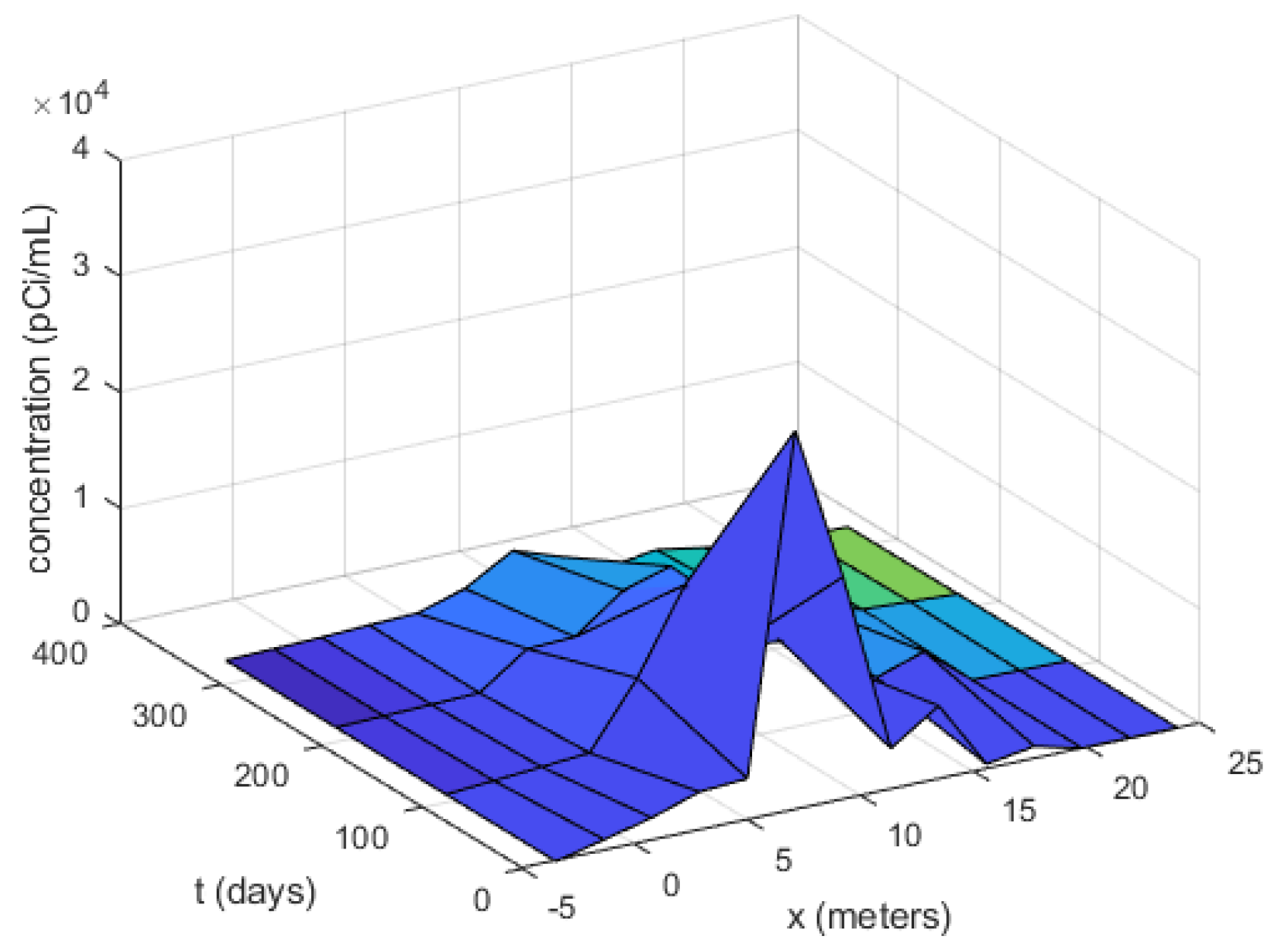 Fractalfract 02 00014 g003