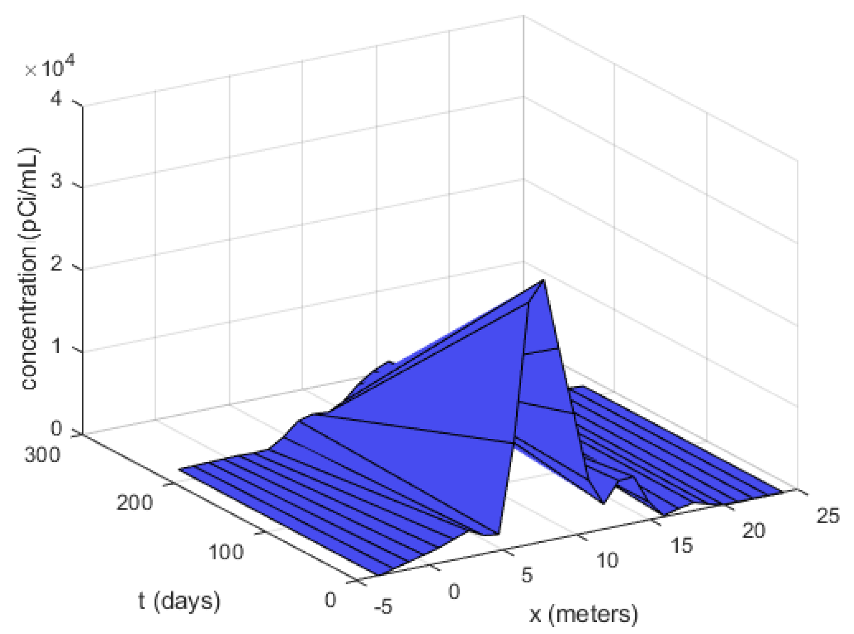 Fractalfract 02 00014 g005