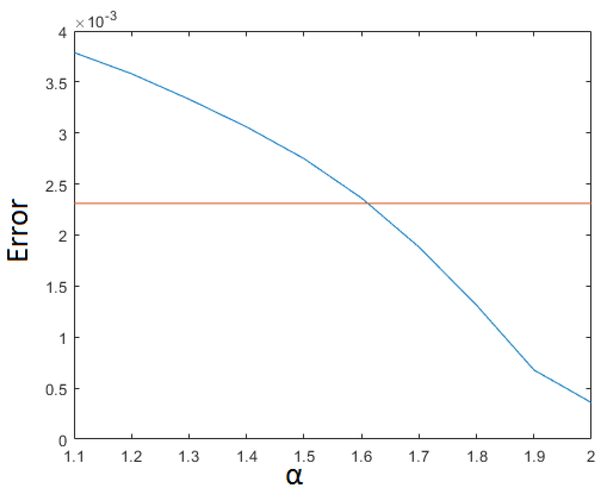 Fractalfract 02 00014 g008