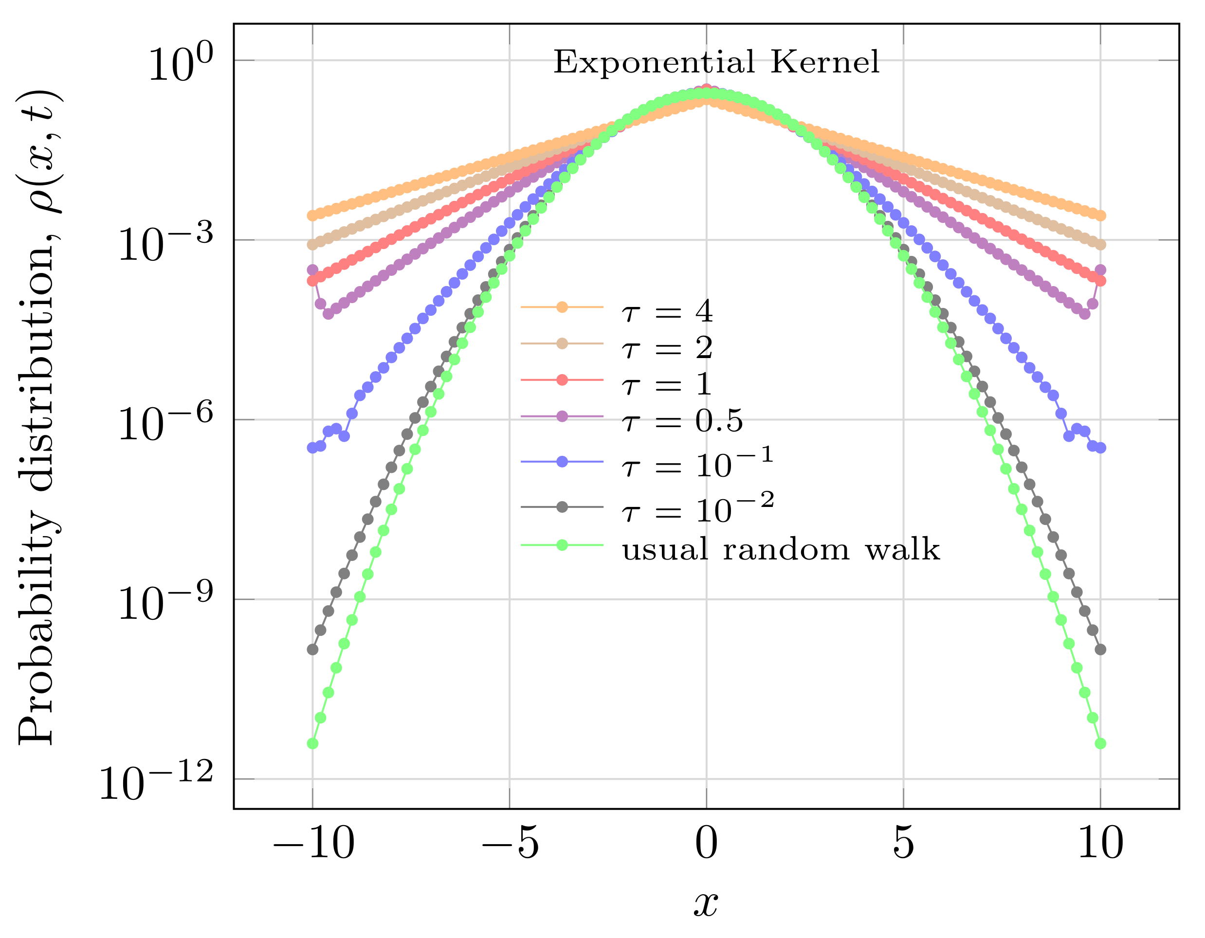 Fractalfract 02 00020 g001