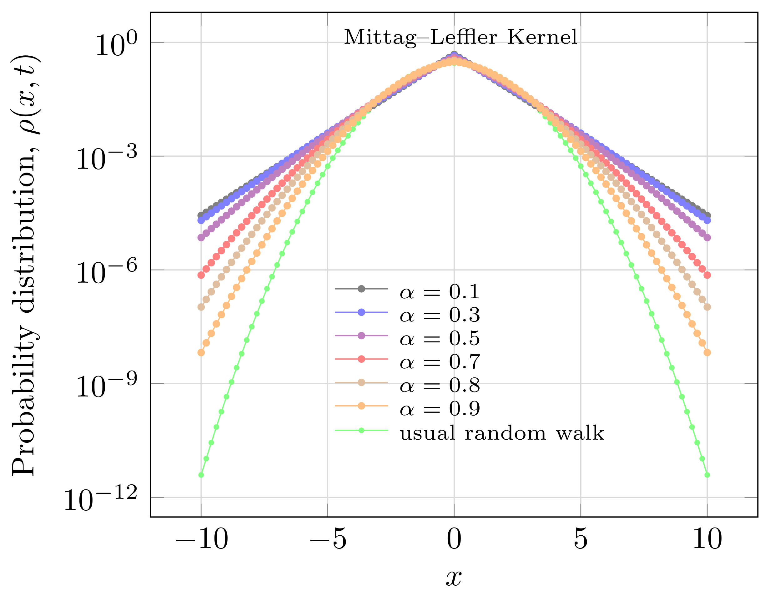 Fractalfract 02 00020 g003