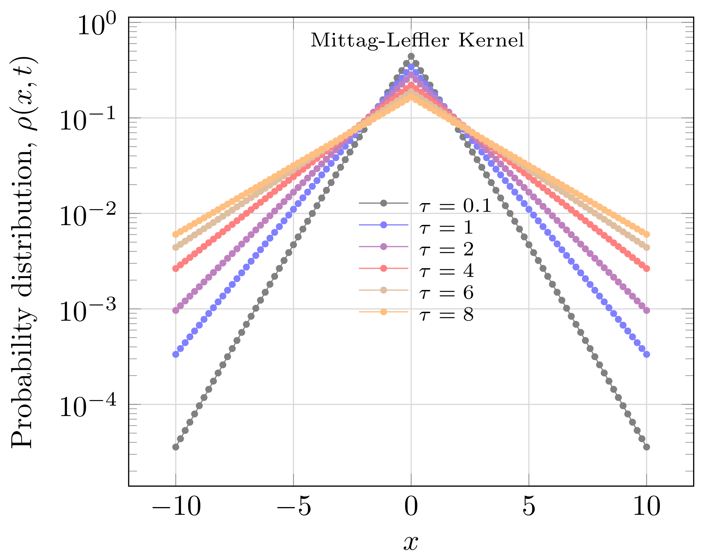 Fractalfract 02 00020 g004