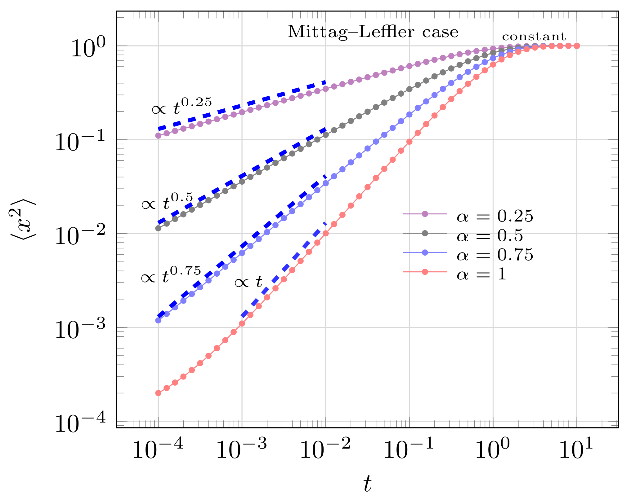 Fractalfract 02 00020 g005