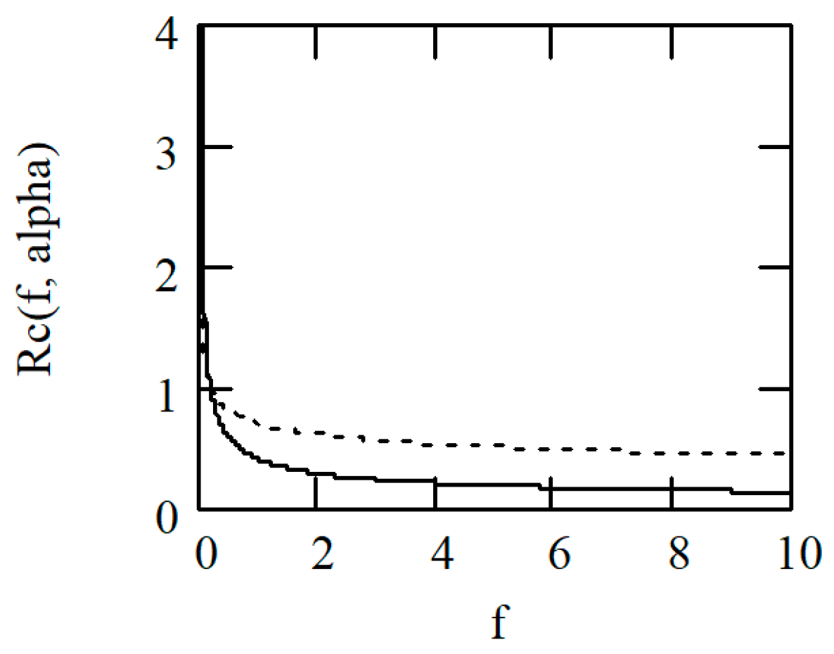 Fractalfract 02 00024 g001
