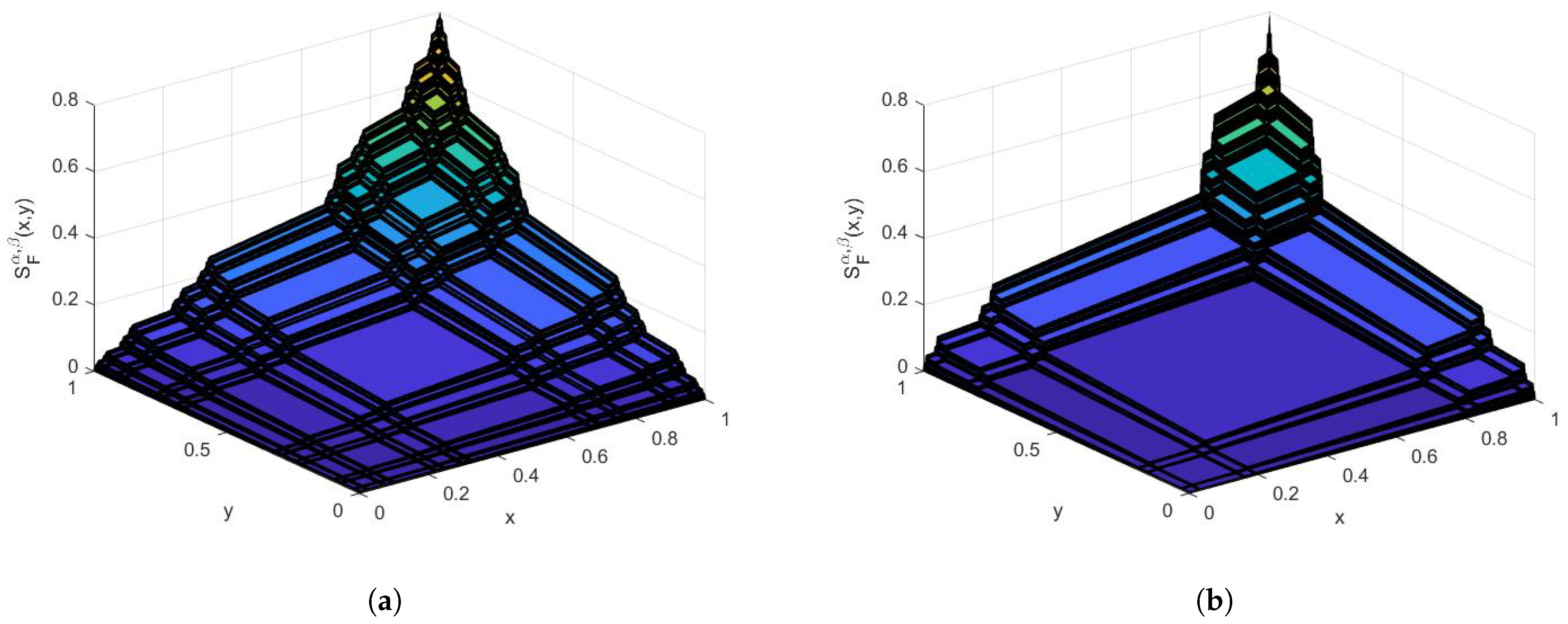Fractalfract 02 00030 g002