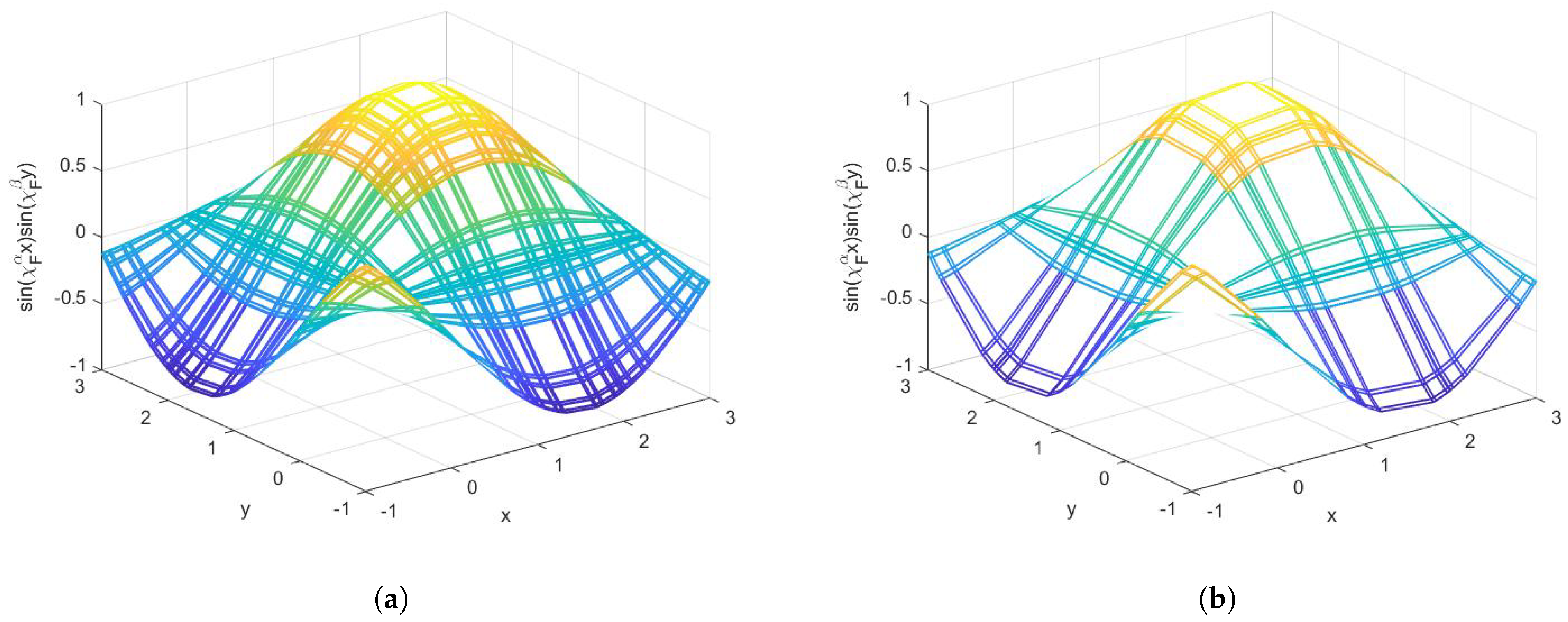 Fractalfract 02 00030 g003