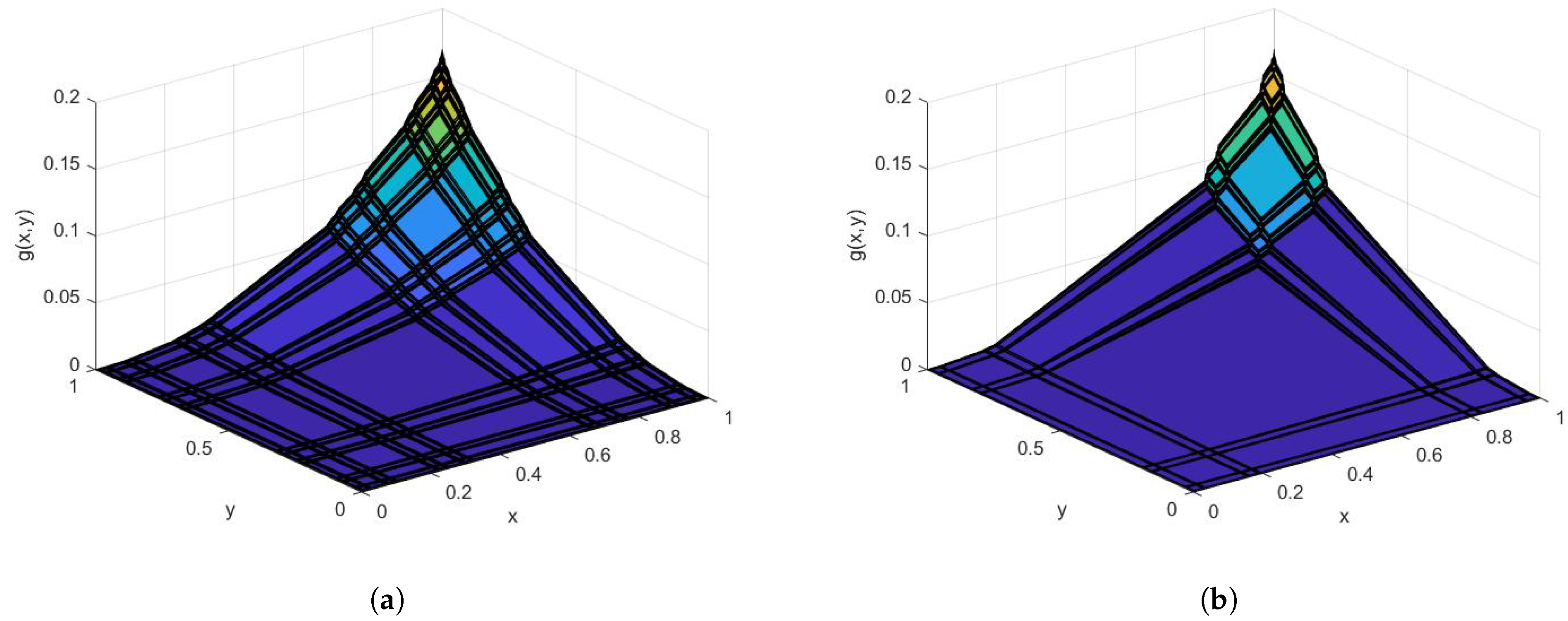 Fractalfract 02 00030 g004