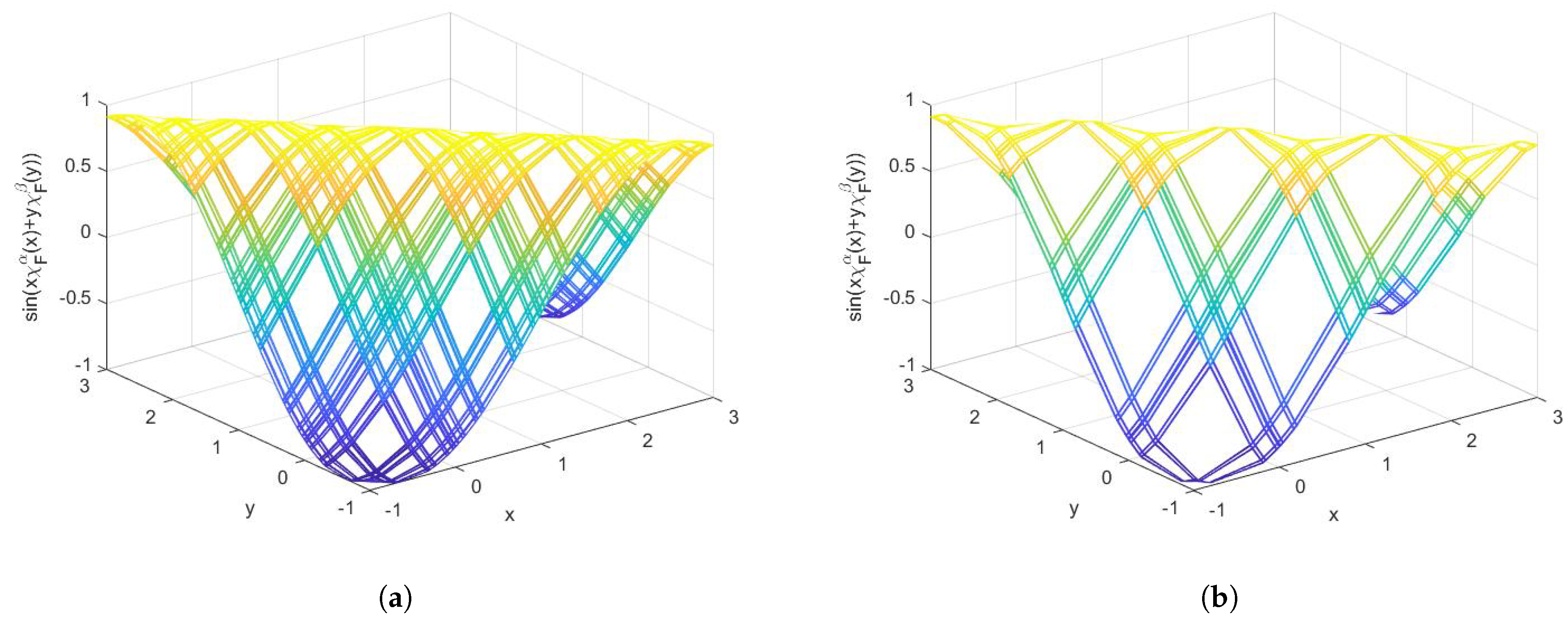 Fractalfract 02 00030 g005