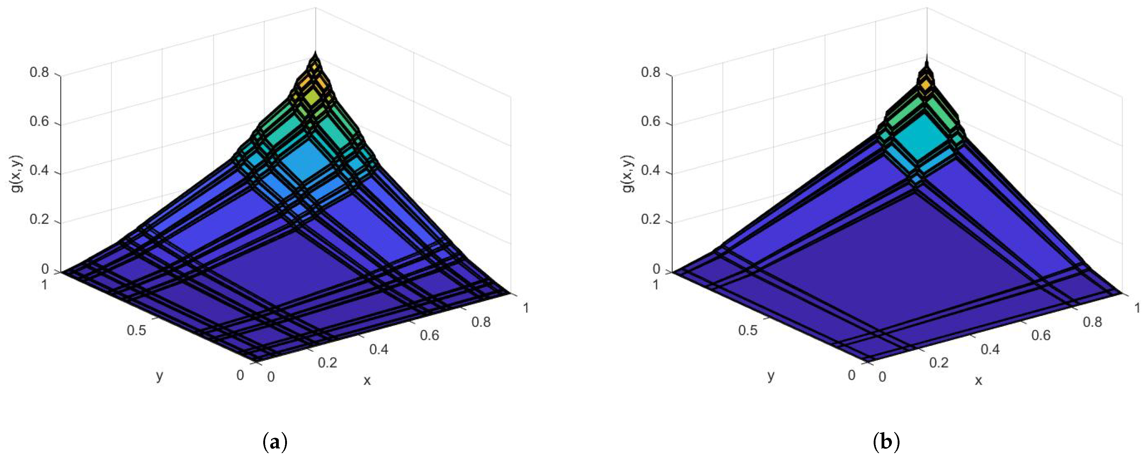 Fractalfract 02 00030 g006