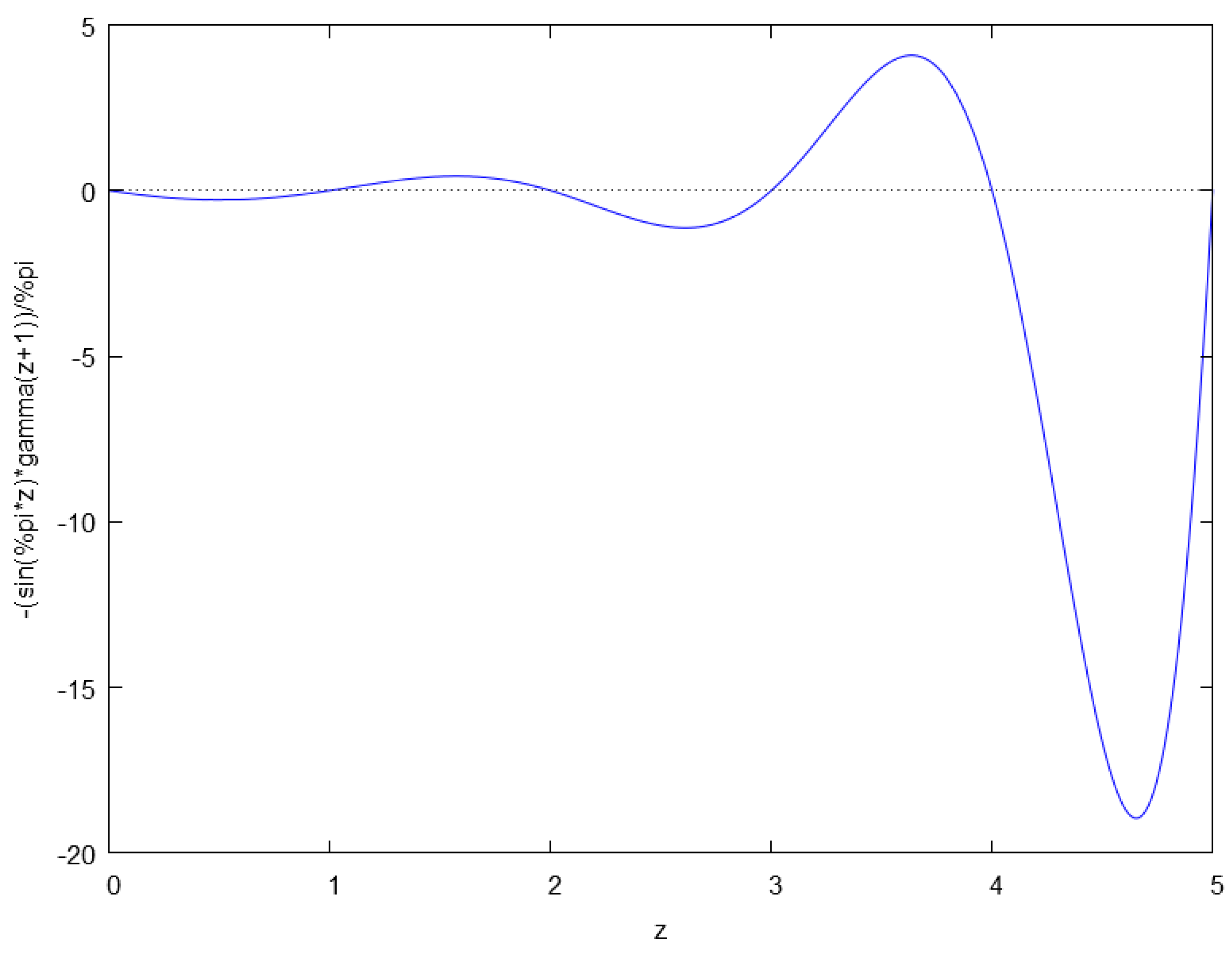 Fractalfract 03 00001 g001