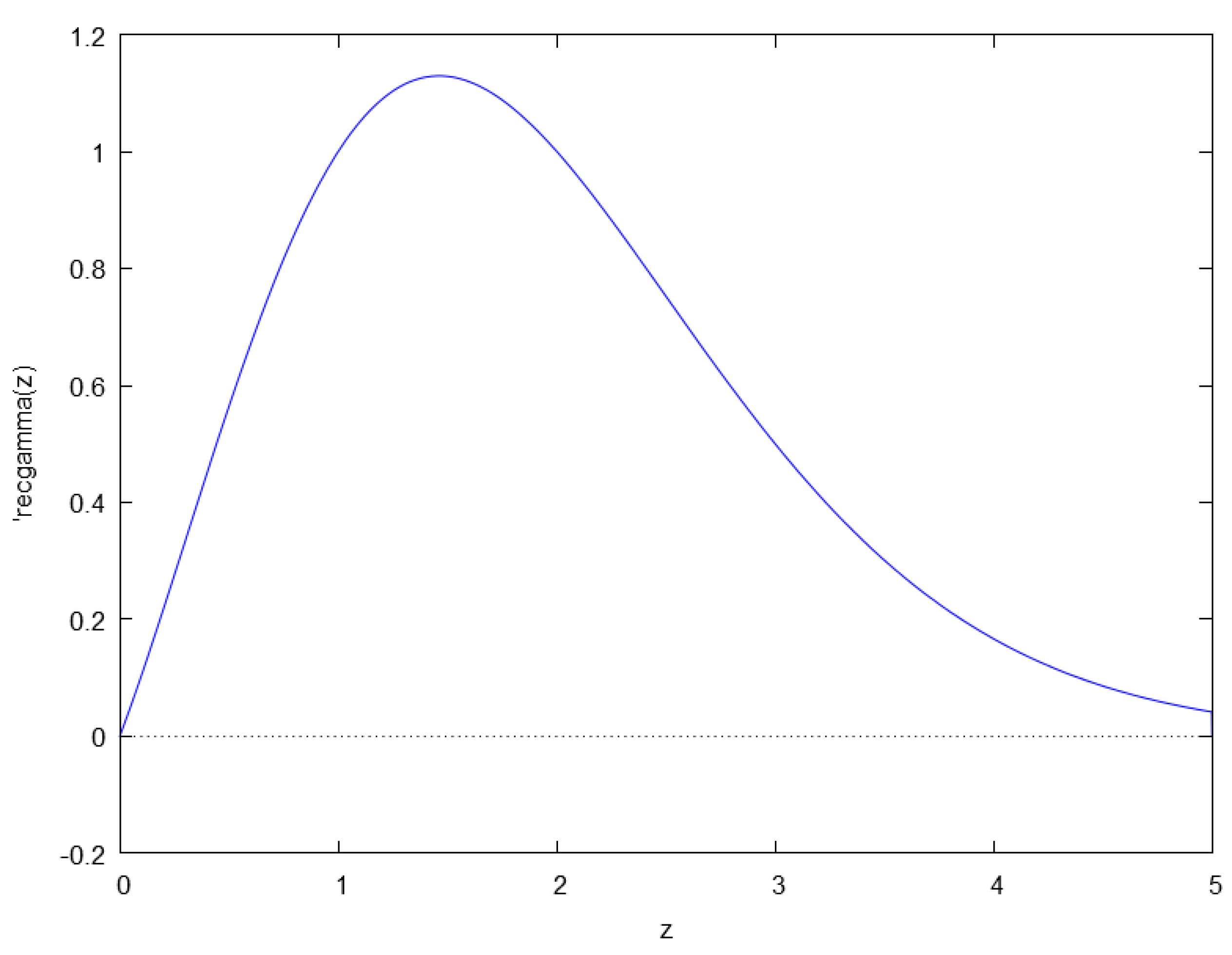 Fractalfract 03 00001 g003