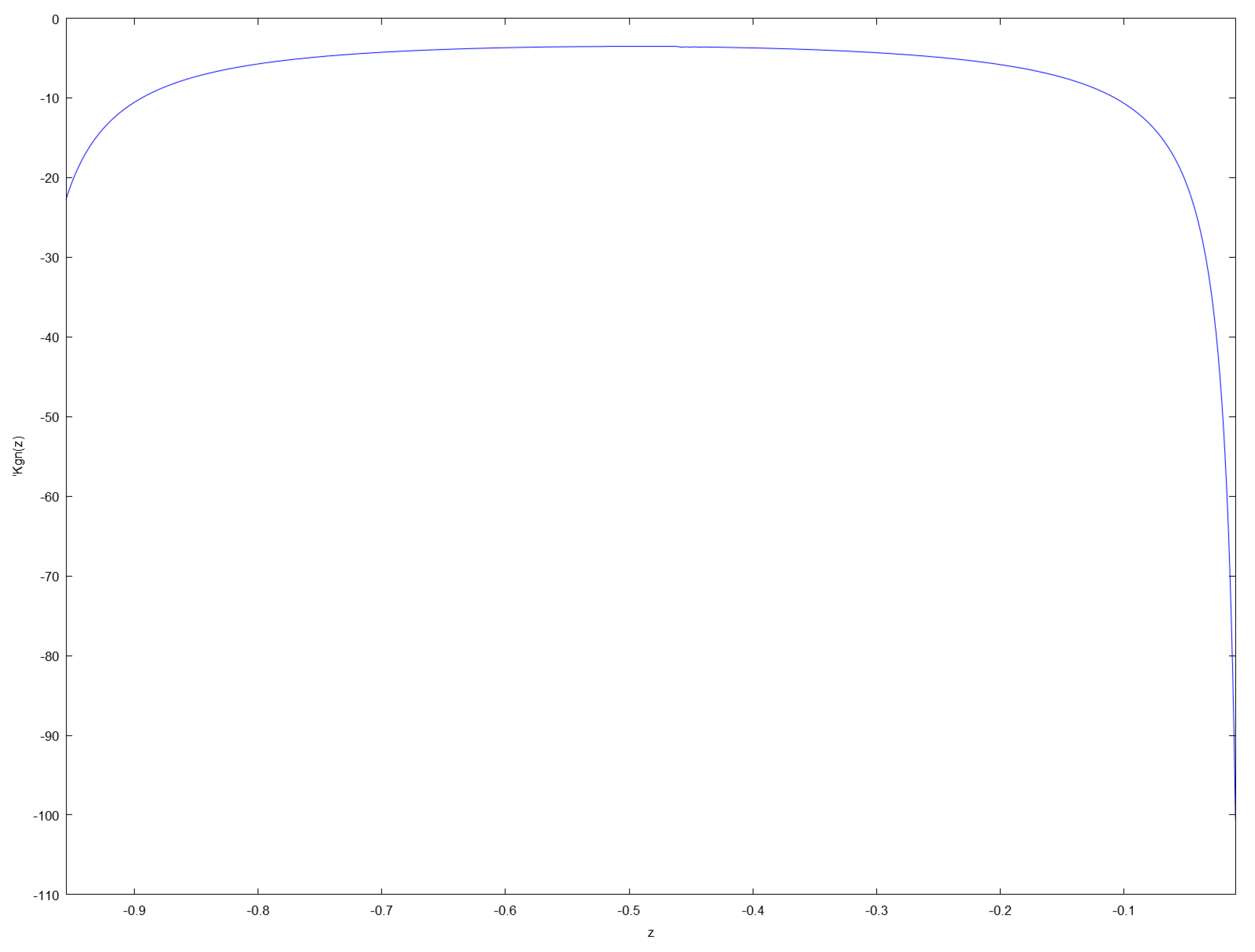 Fractalfract 03 00001 g004