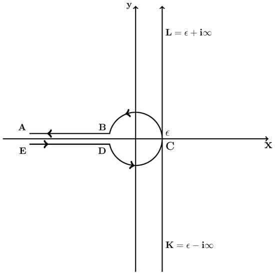 Fractalfract 03 00004 g0a1 550