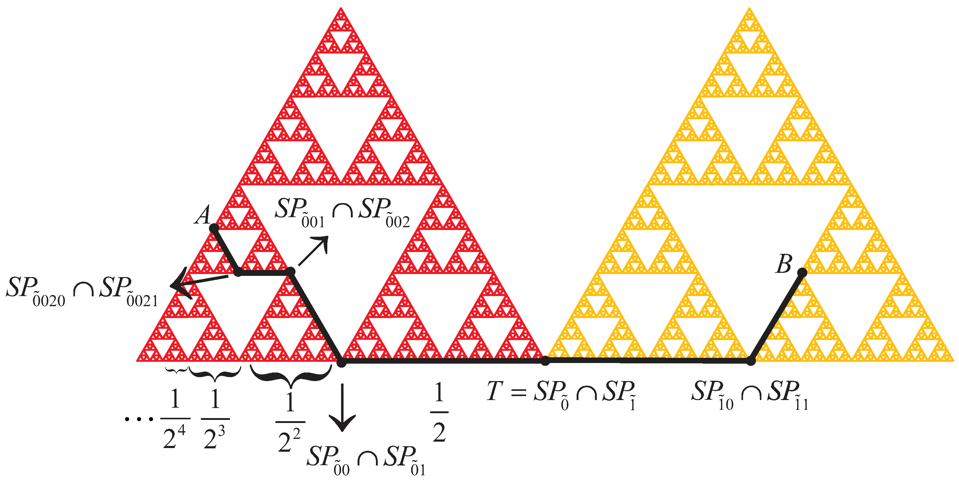 Fractalfract 03 00013 g005