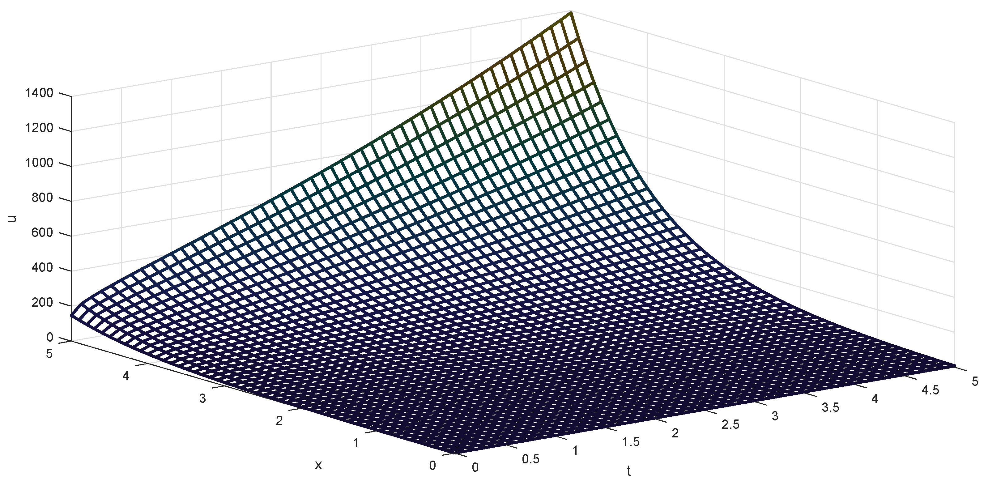 Fractalfract 03 00014 g001