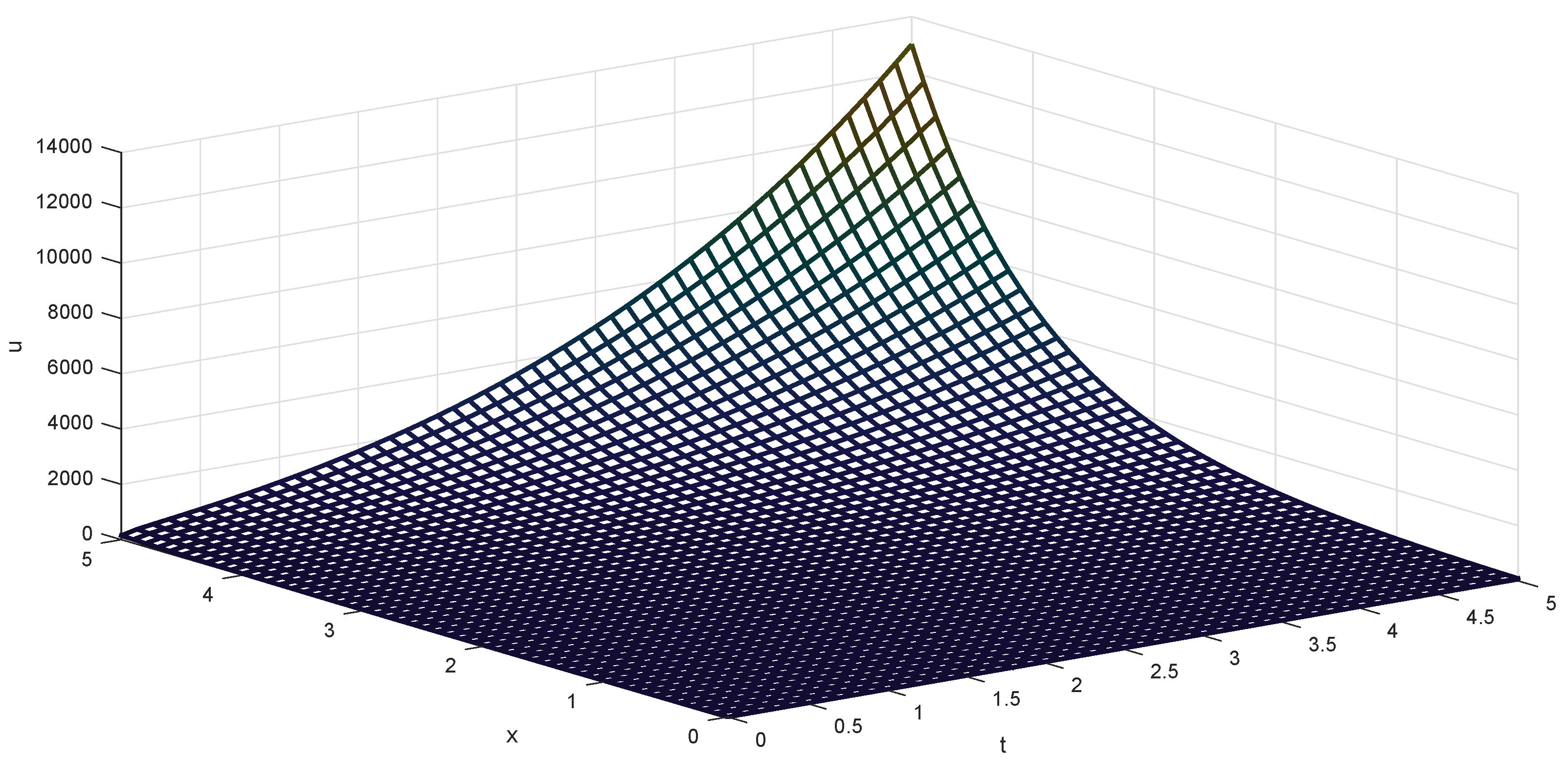 Fractalfract 03 00014 g002