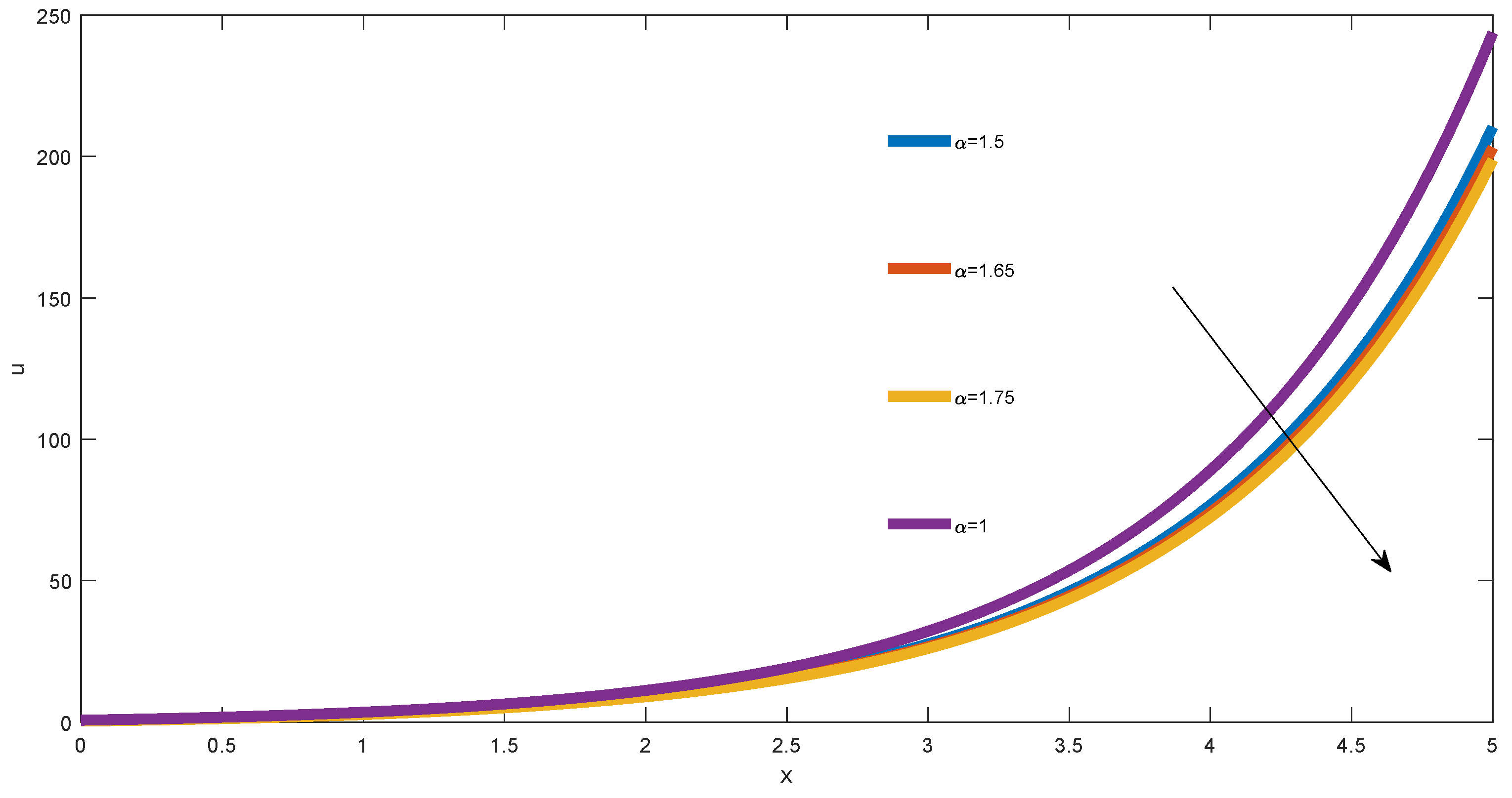 Fractalfract 03 00014 g004
