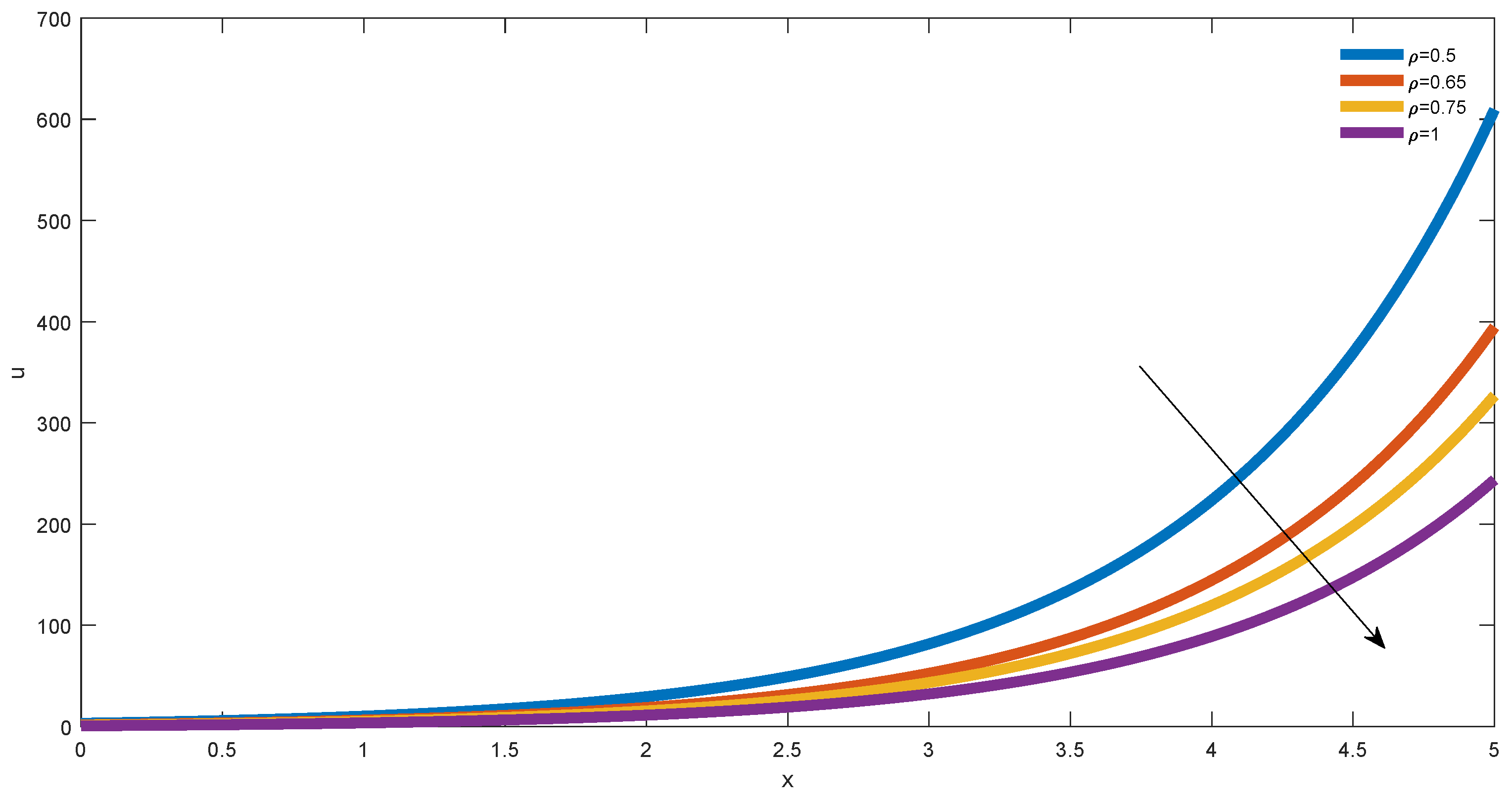 Fractalfract 03 00014 g005