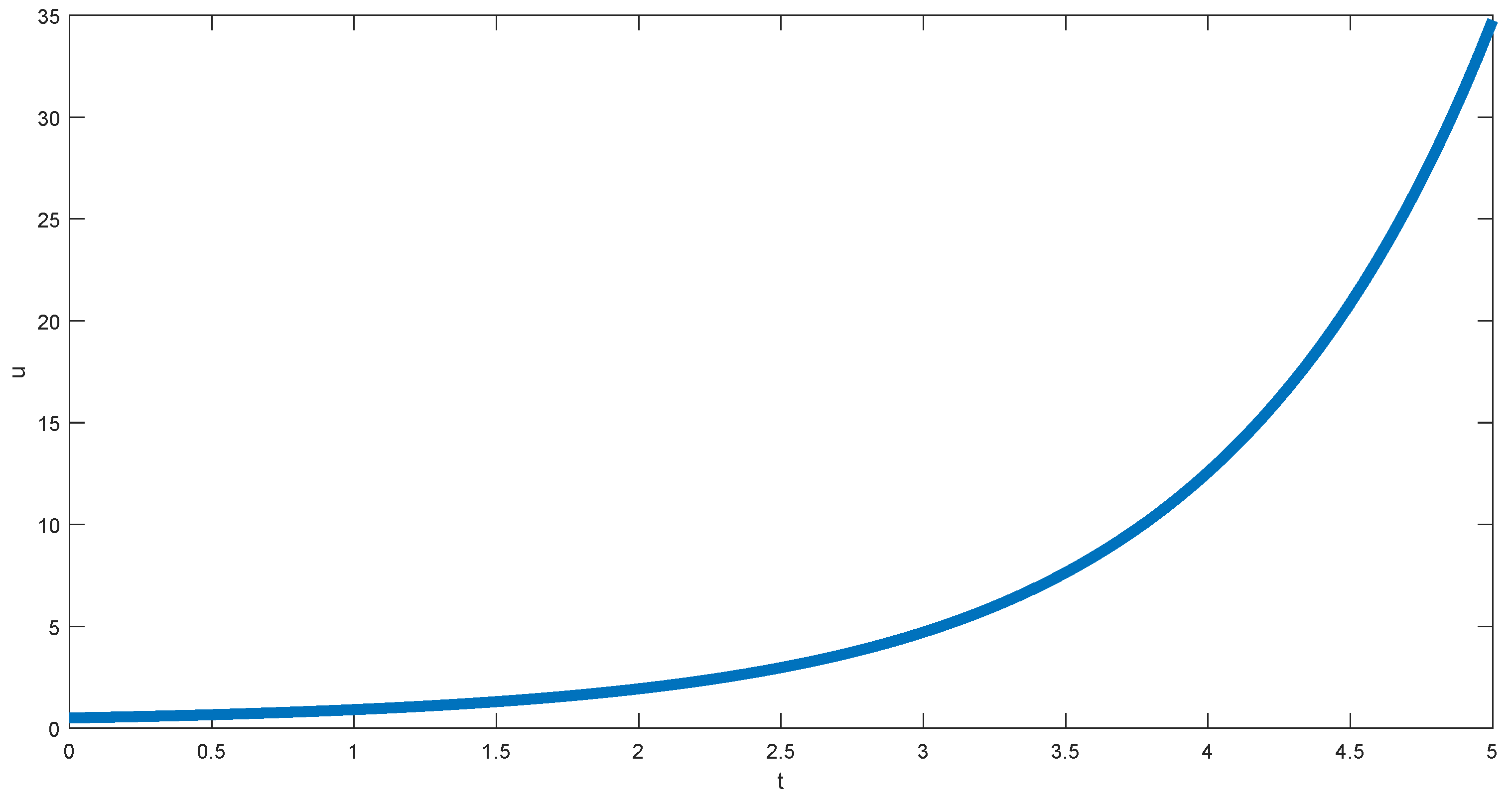 Fractalfract 03 00014 g007