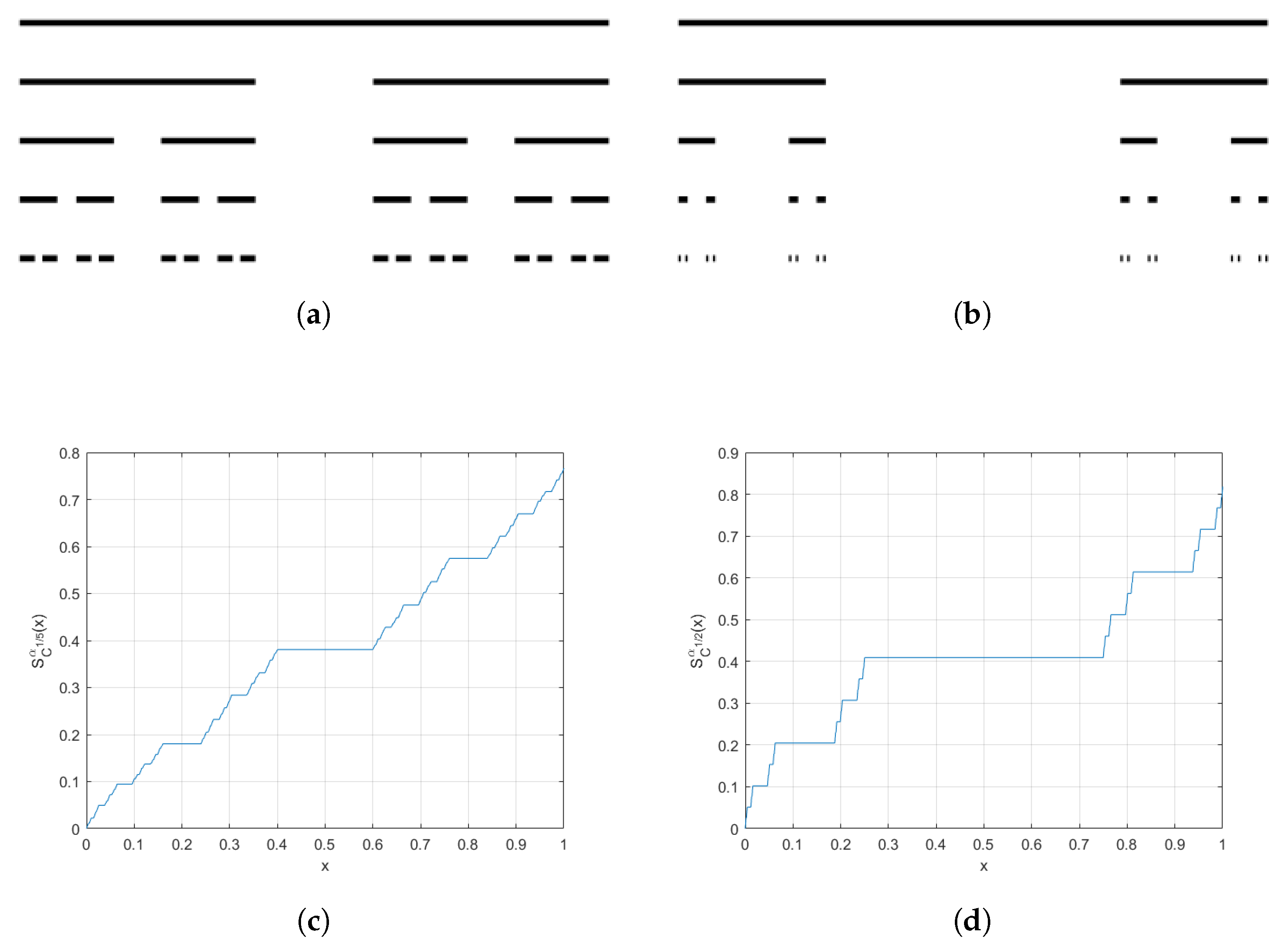Fractalfract 03 00025 g001 Fractalfract 03 00025 g001