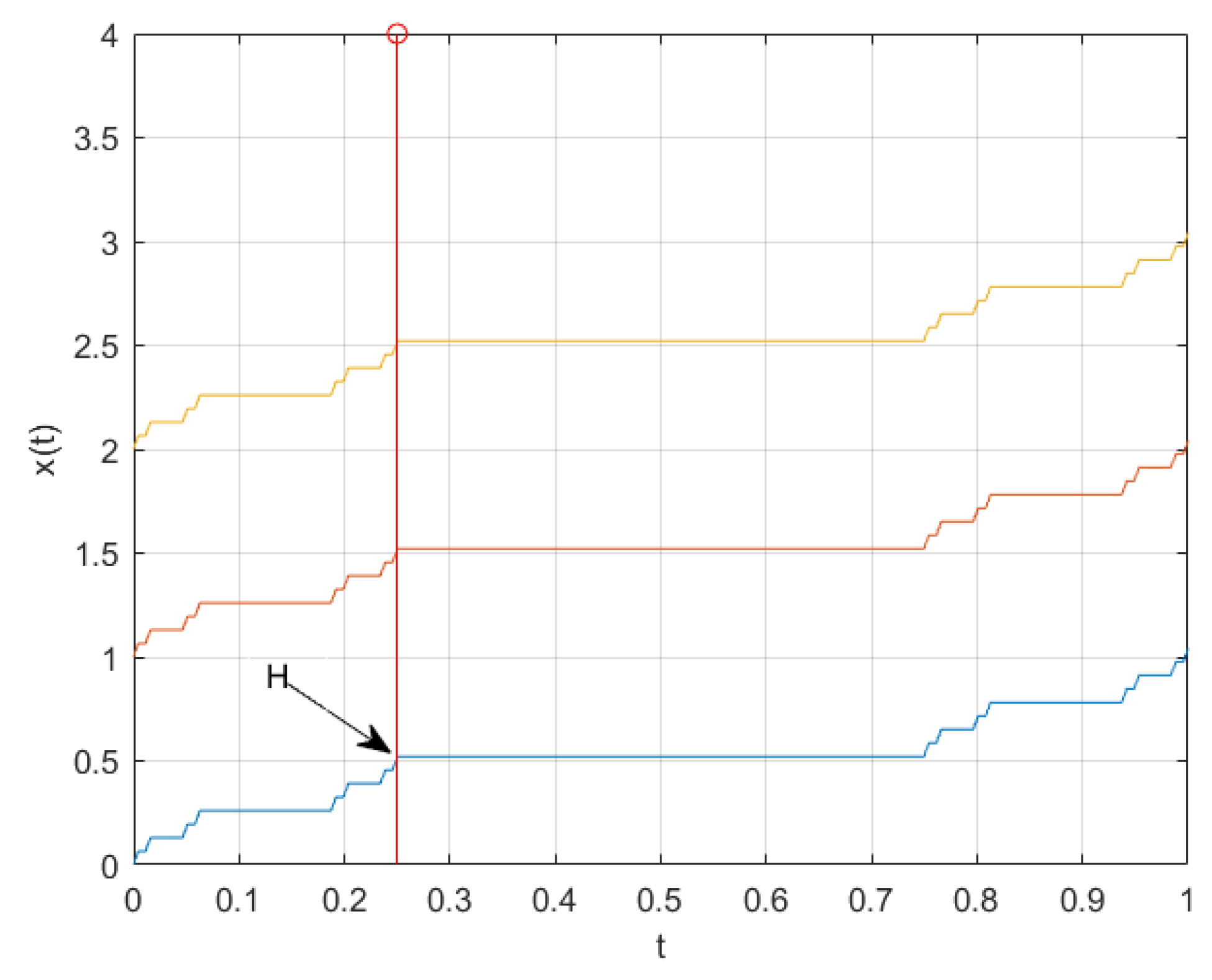 Fractalfract 03 00025 g003 Fractalfract 03 00025 g003