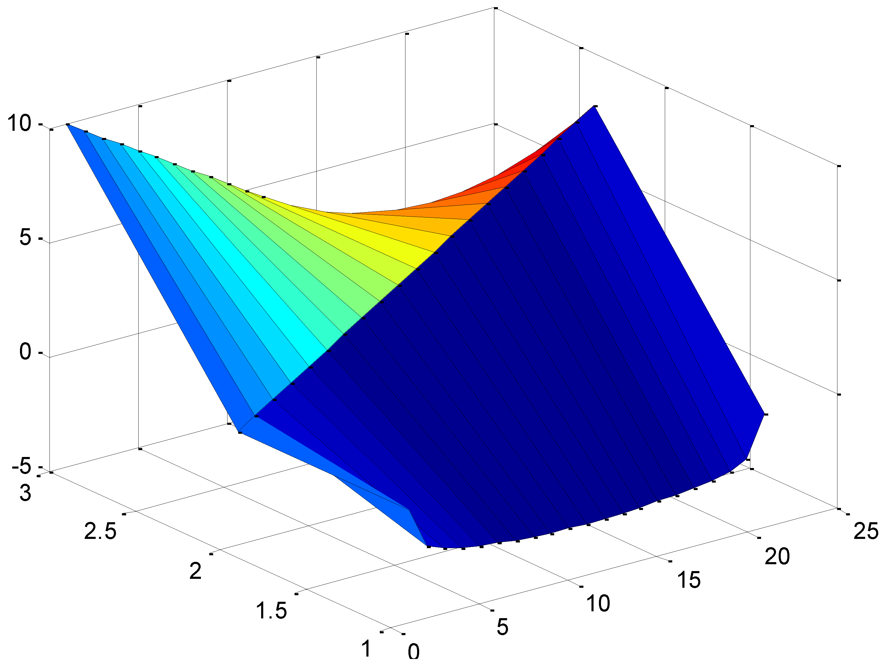 Fractalfract 03 00026 g003