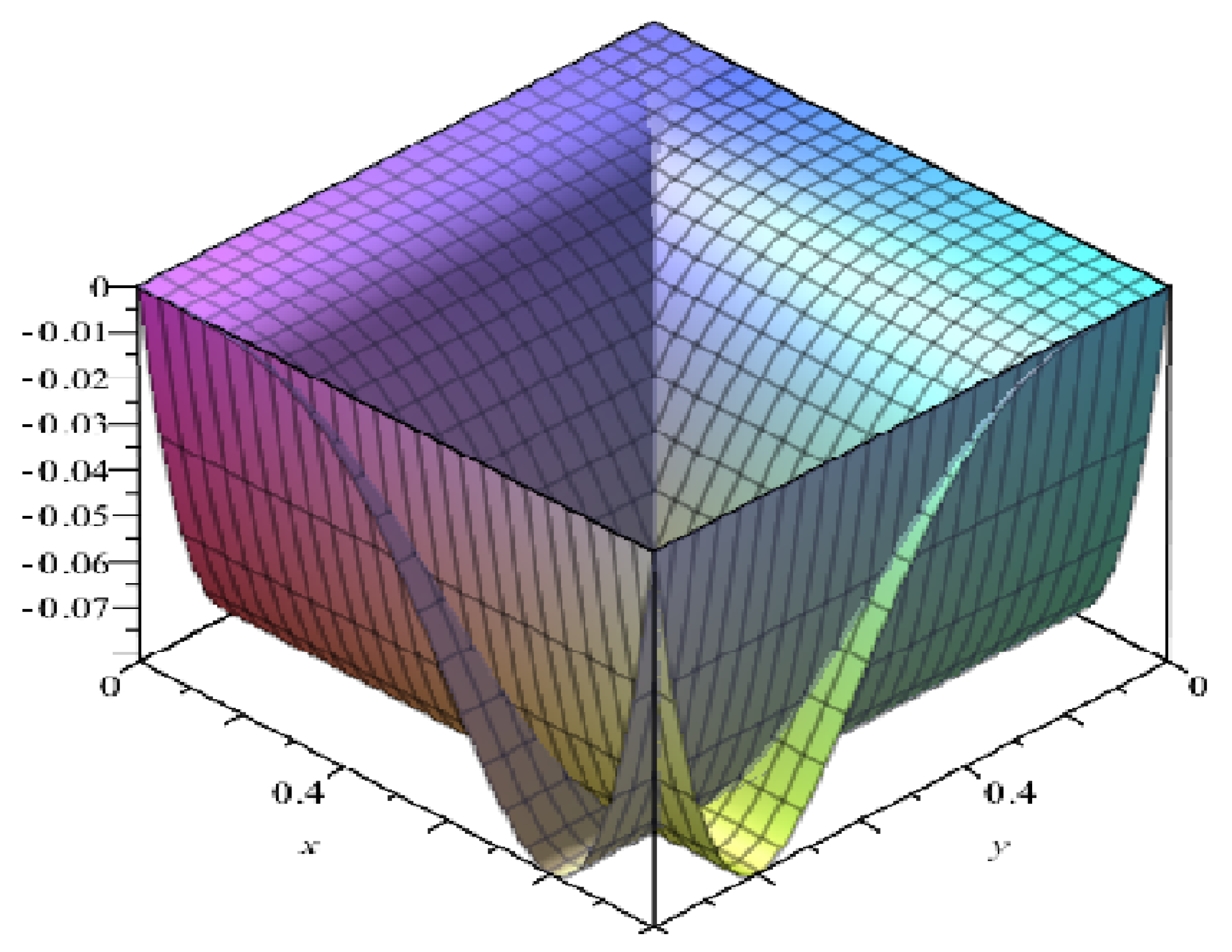 Fractalfract 03 00033 g001 Fractalfract 03 00033 g001